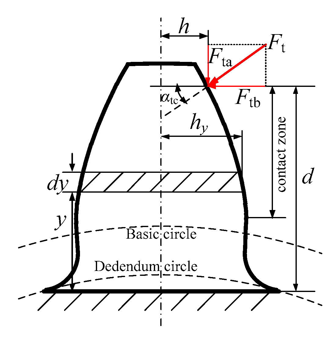 Applsci 10 06695 g004