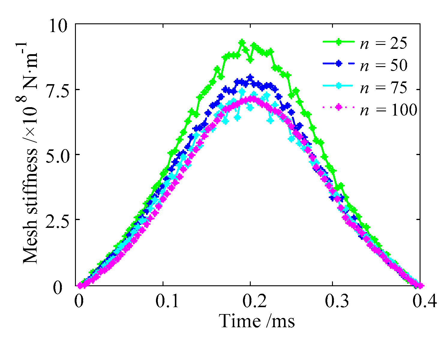 Applsci 10 06695 g009