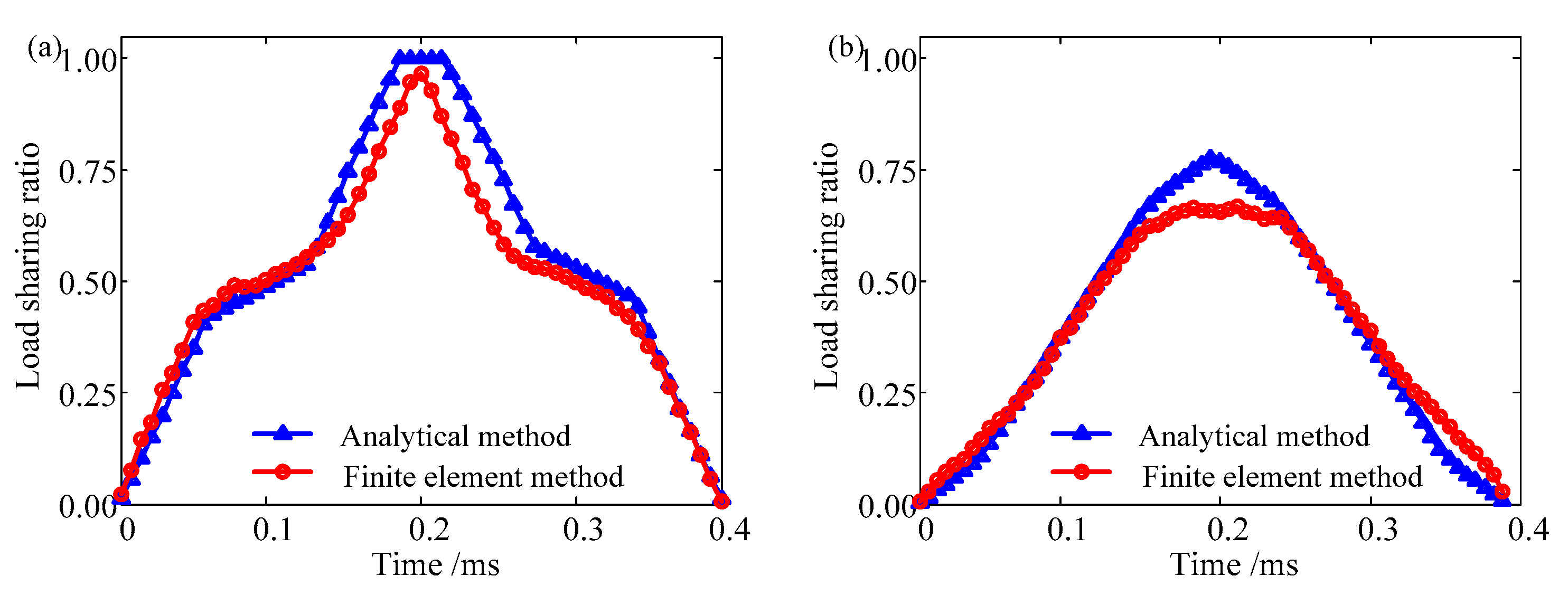 Applsci 10 06695 g013