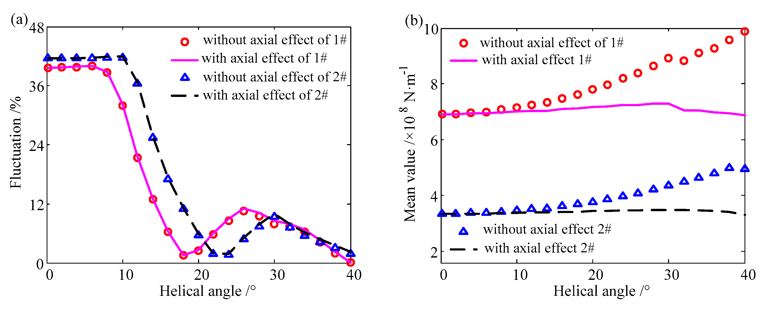 Applsci 10 06695 g014