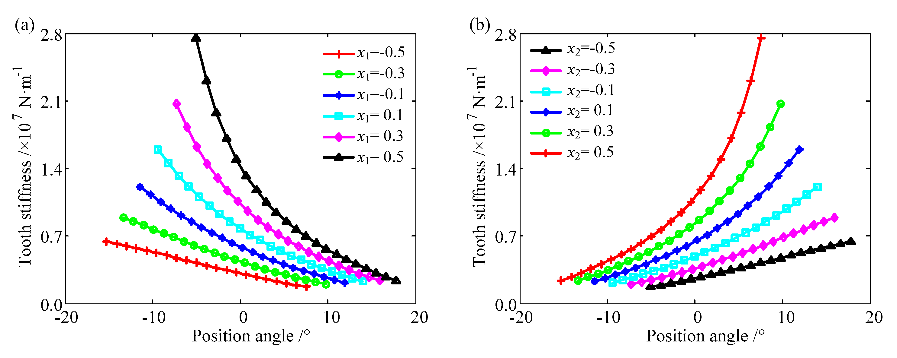 Applsci 10 06695 g016