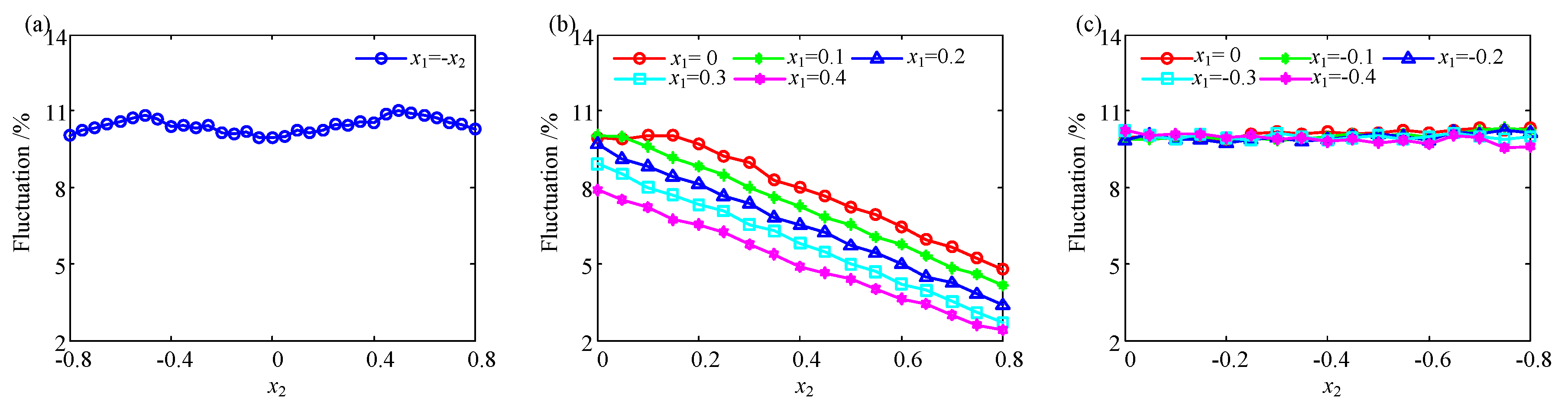 Applsci 10 06695 g021