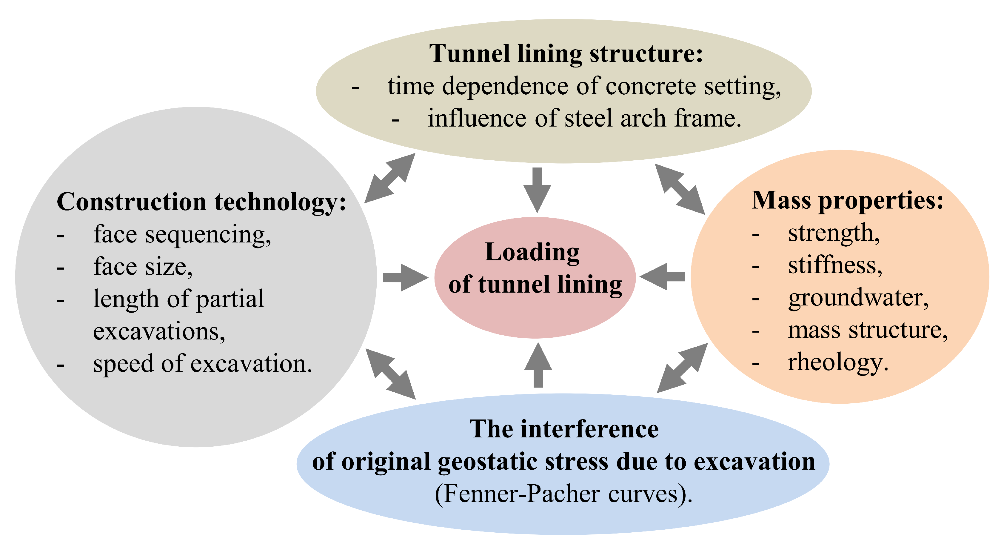 Applsci 10 06705 g002
