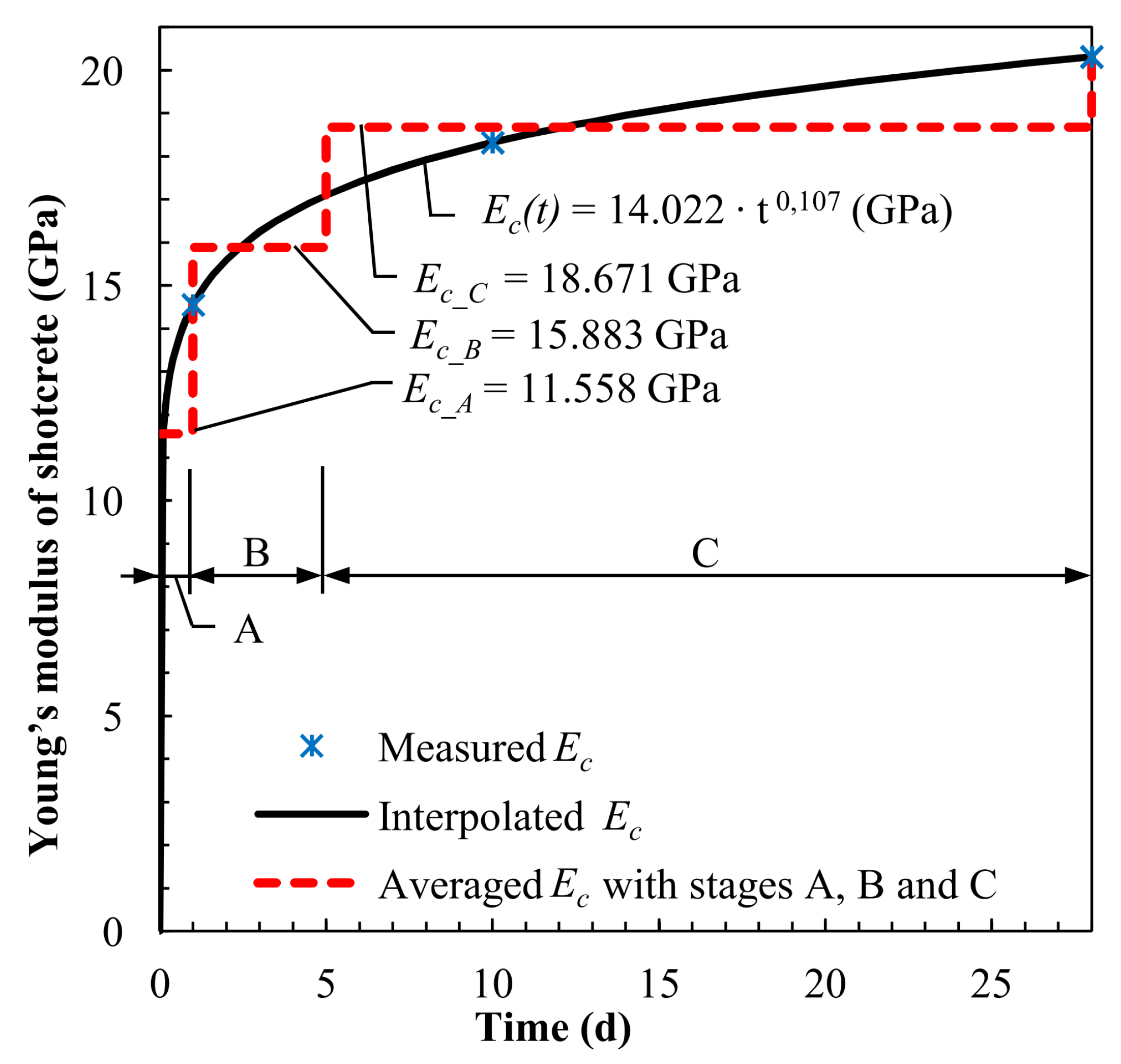Applsci 10 06705 g008