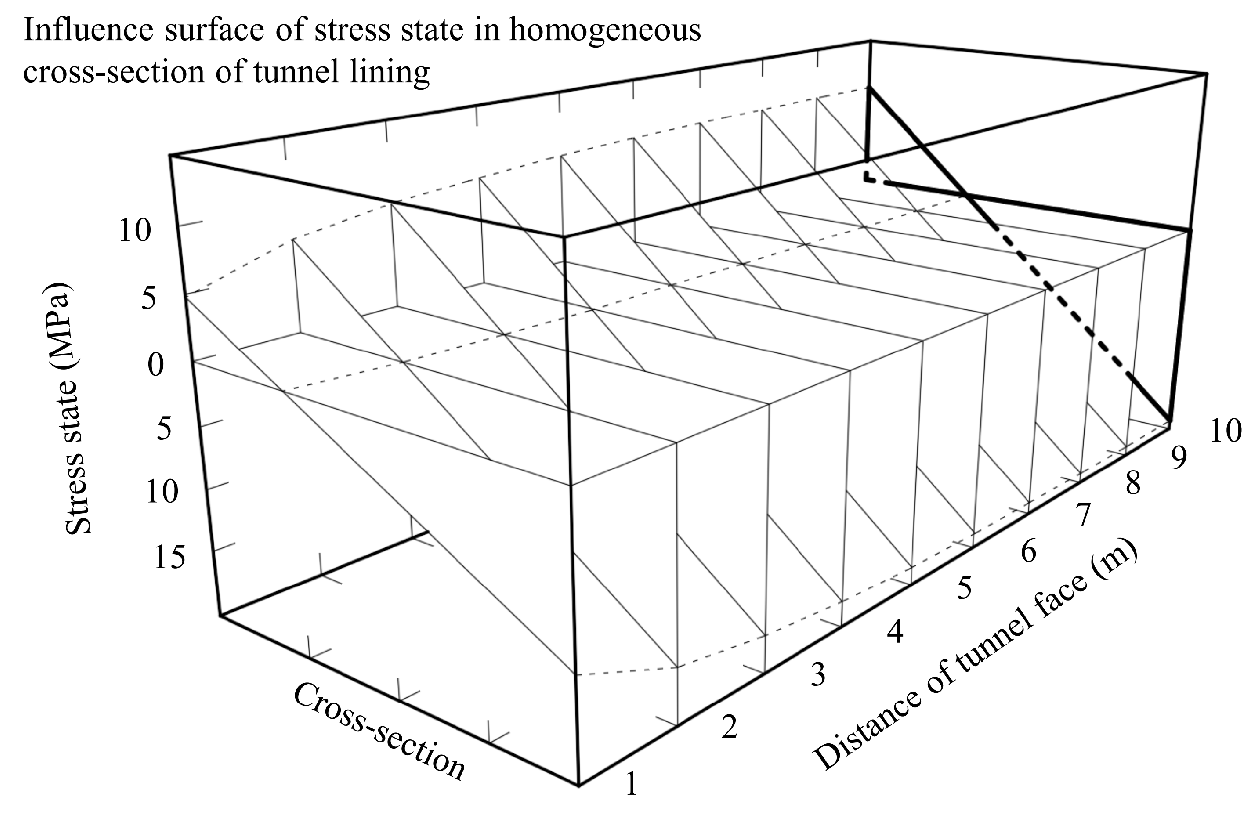 Applsci 10 06705 g013