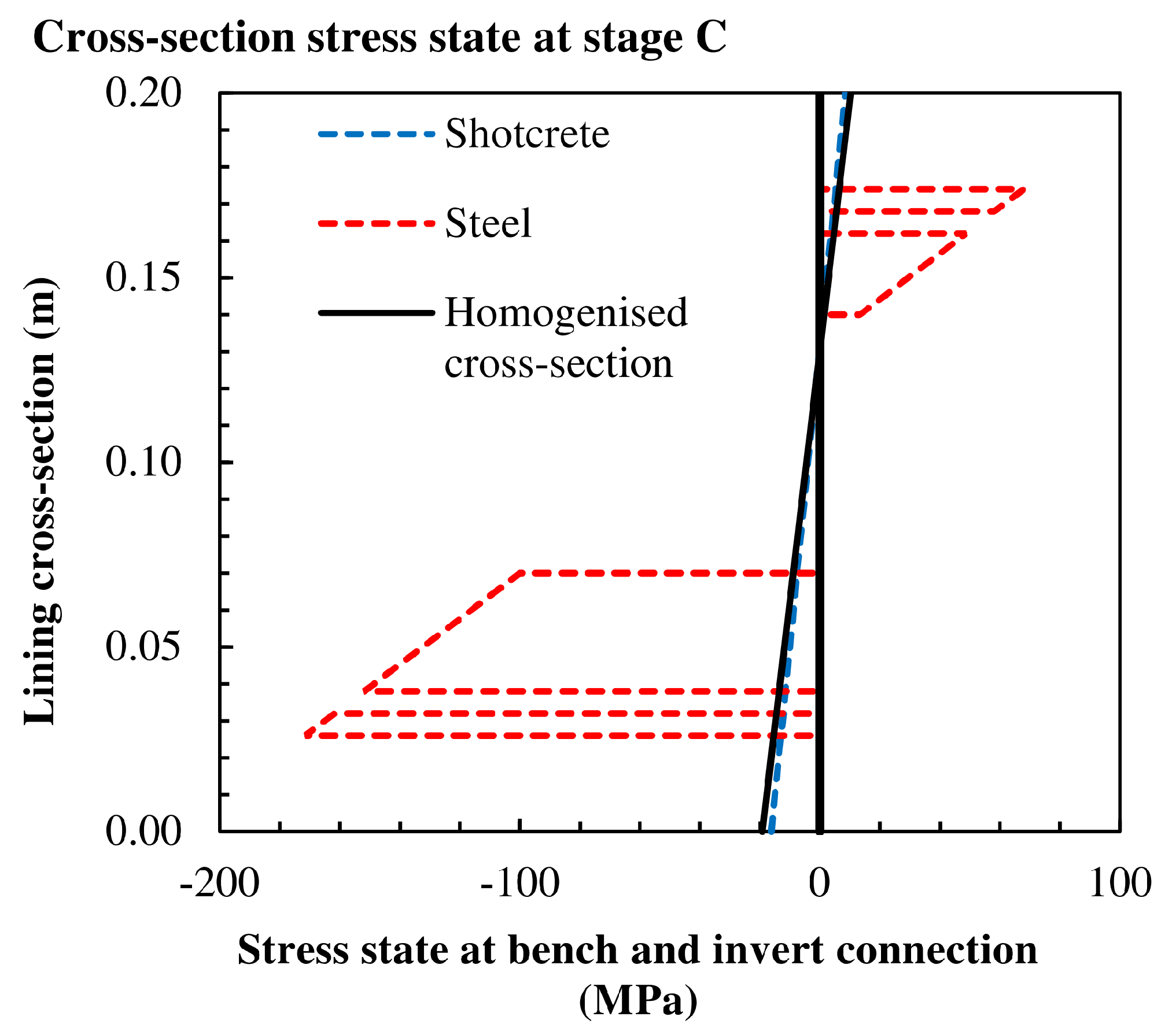 Applsci 10 06705 g014