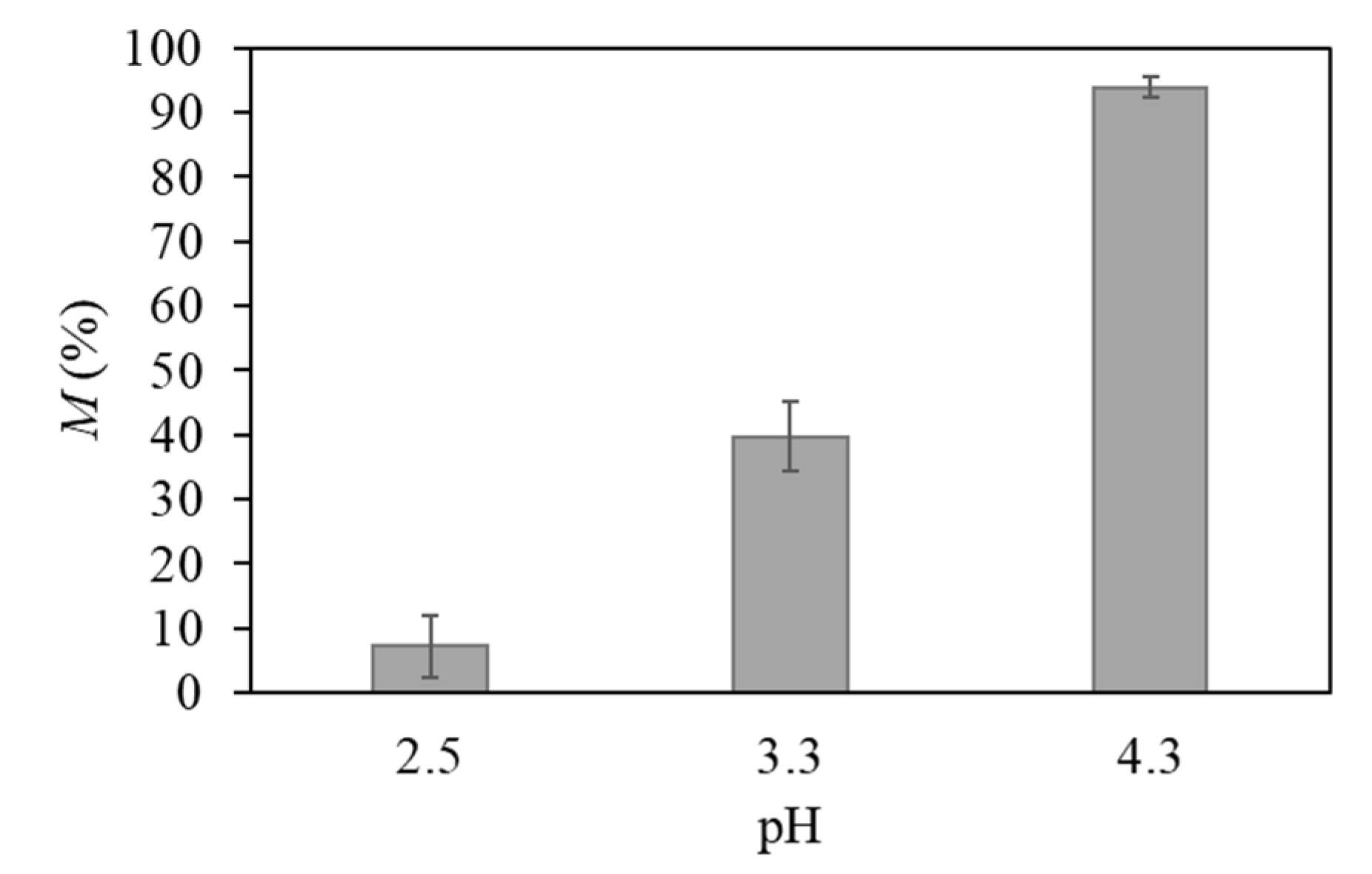 Applsci 10 06708 g004