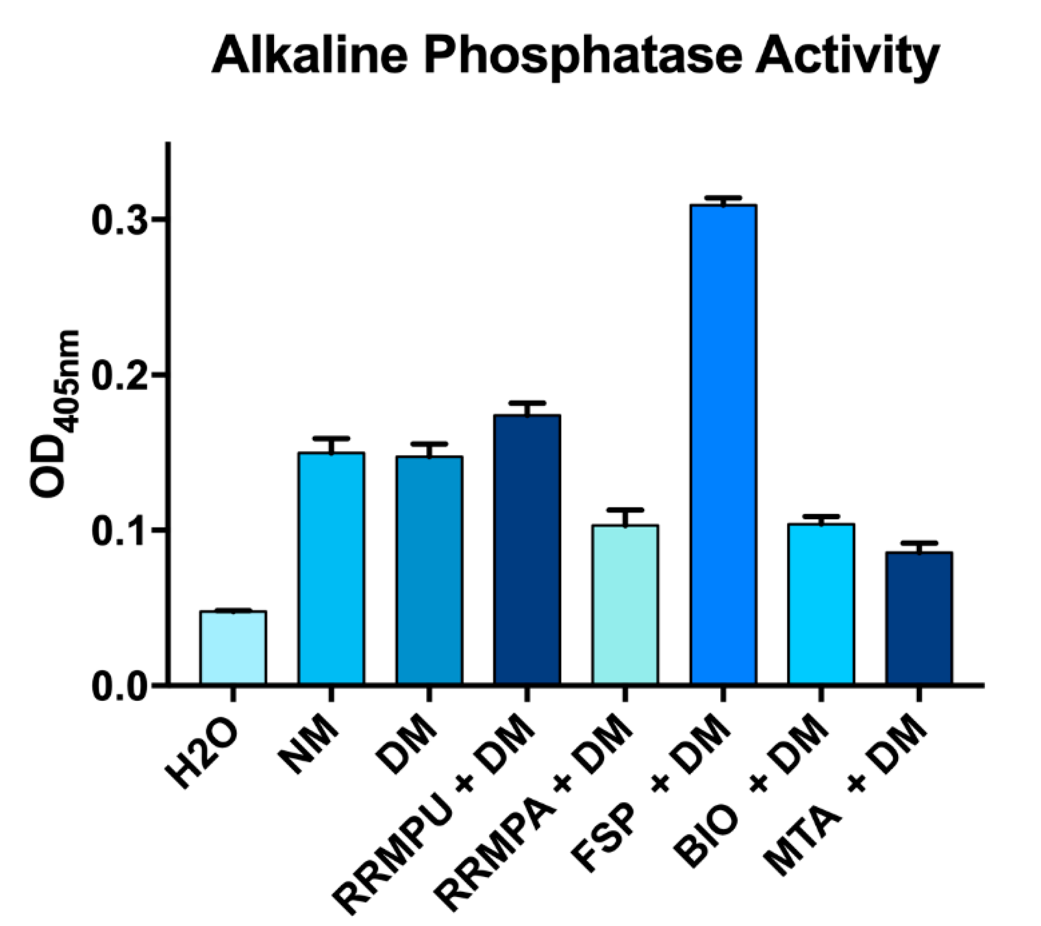 Applsci 10 06713 g002