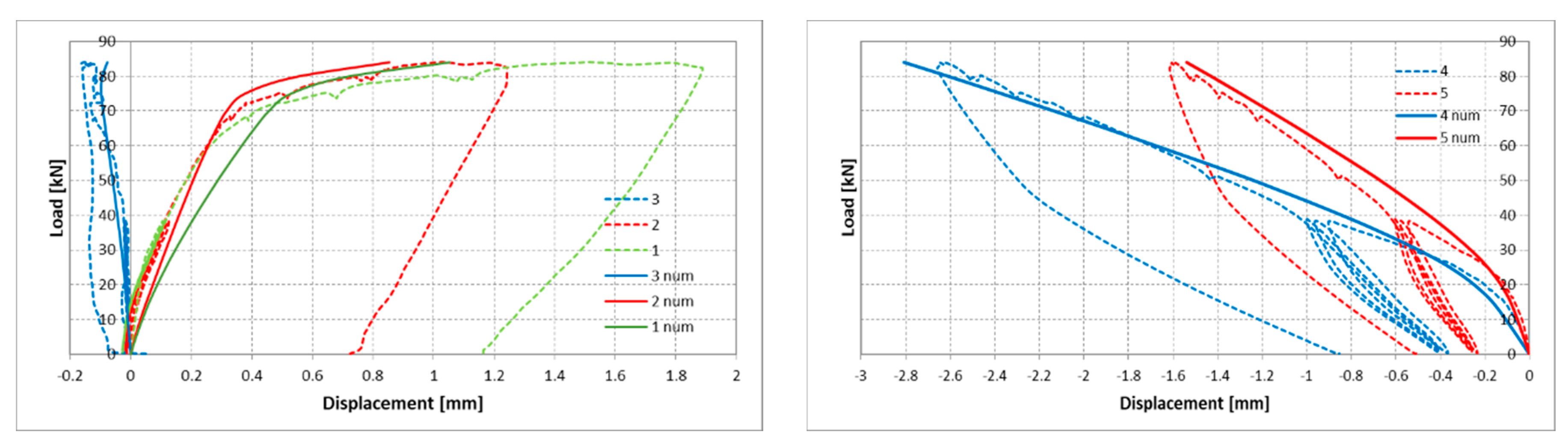 Applsci 10 06727 g007