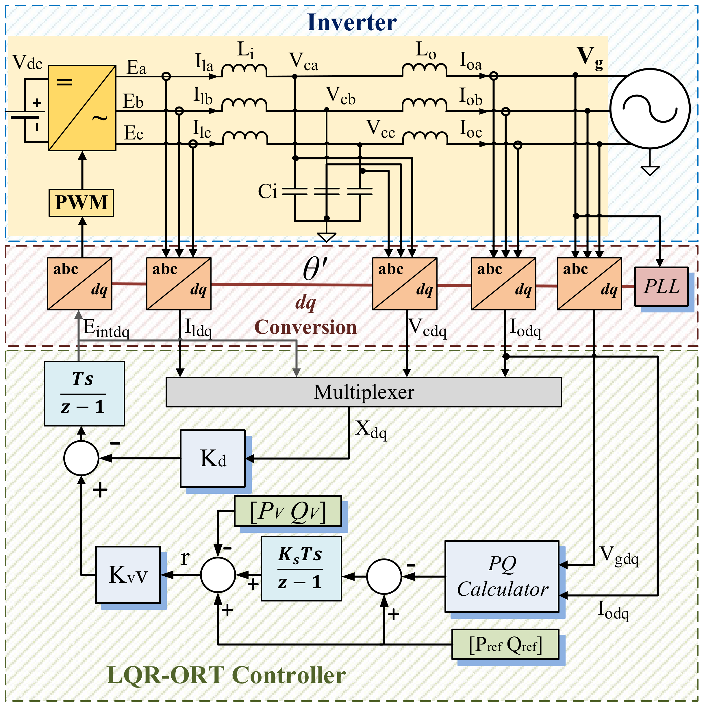 Applsci 10 06730 g003