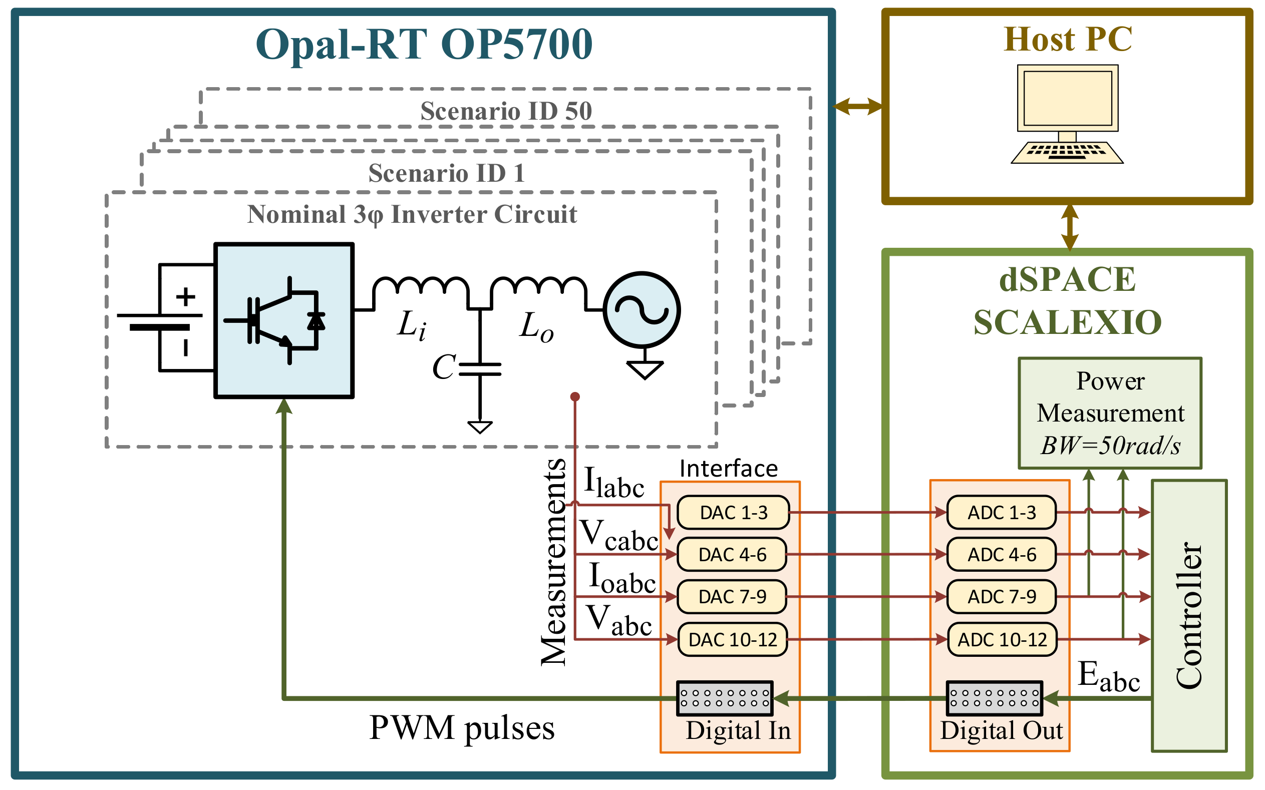 Applsci 10 06730 g005