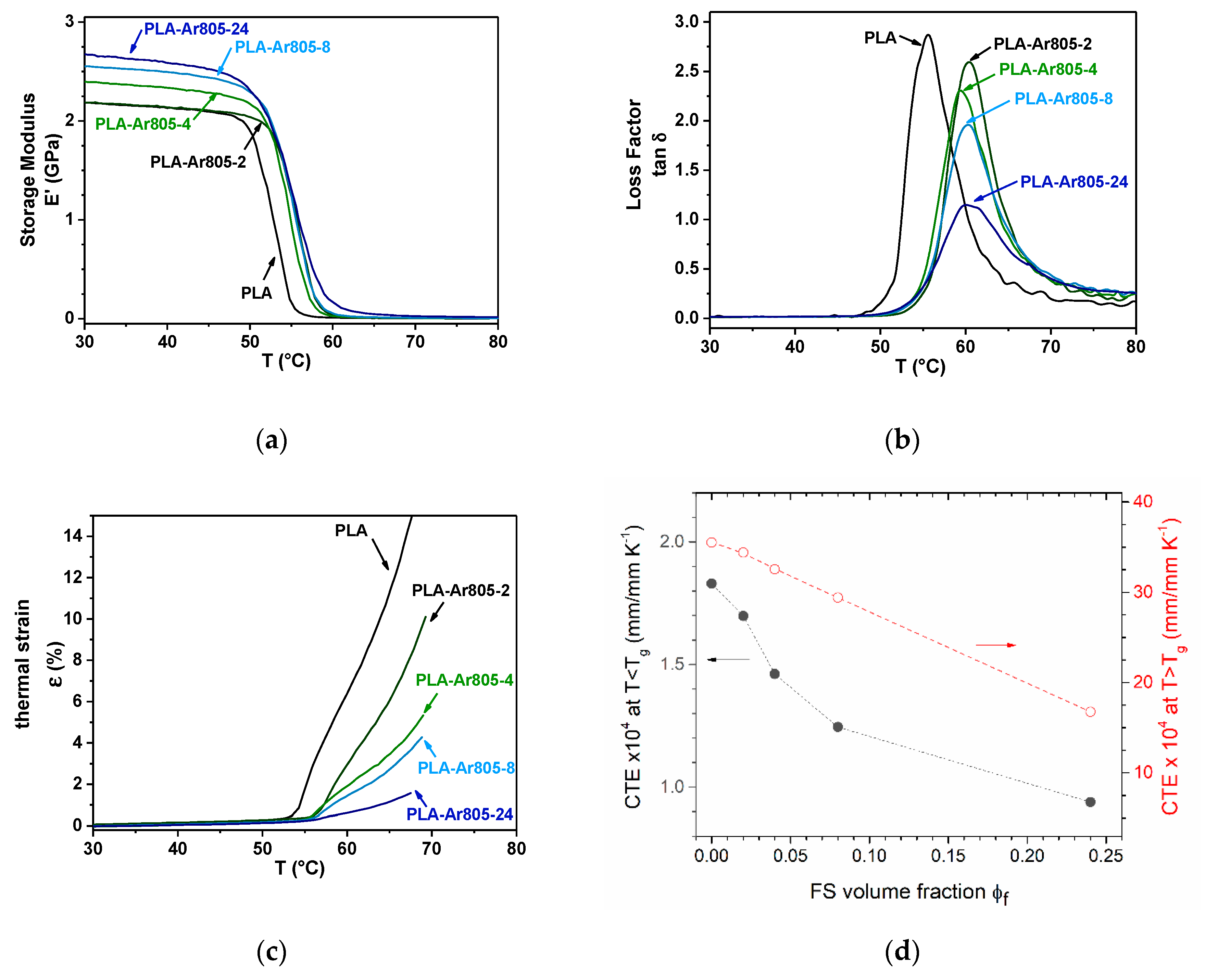 Applsci 10 06731 g005