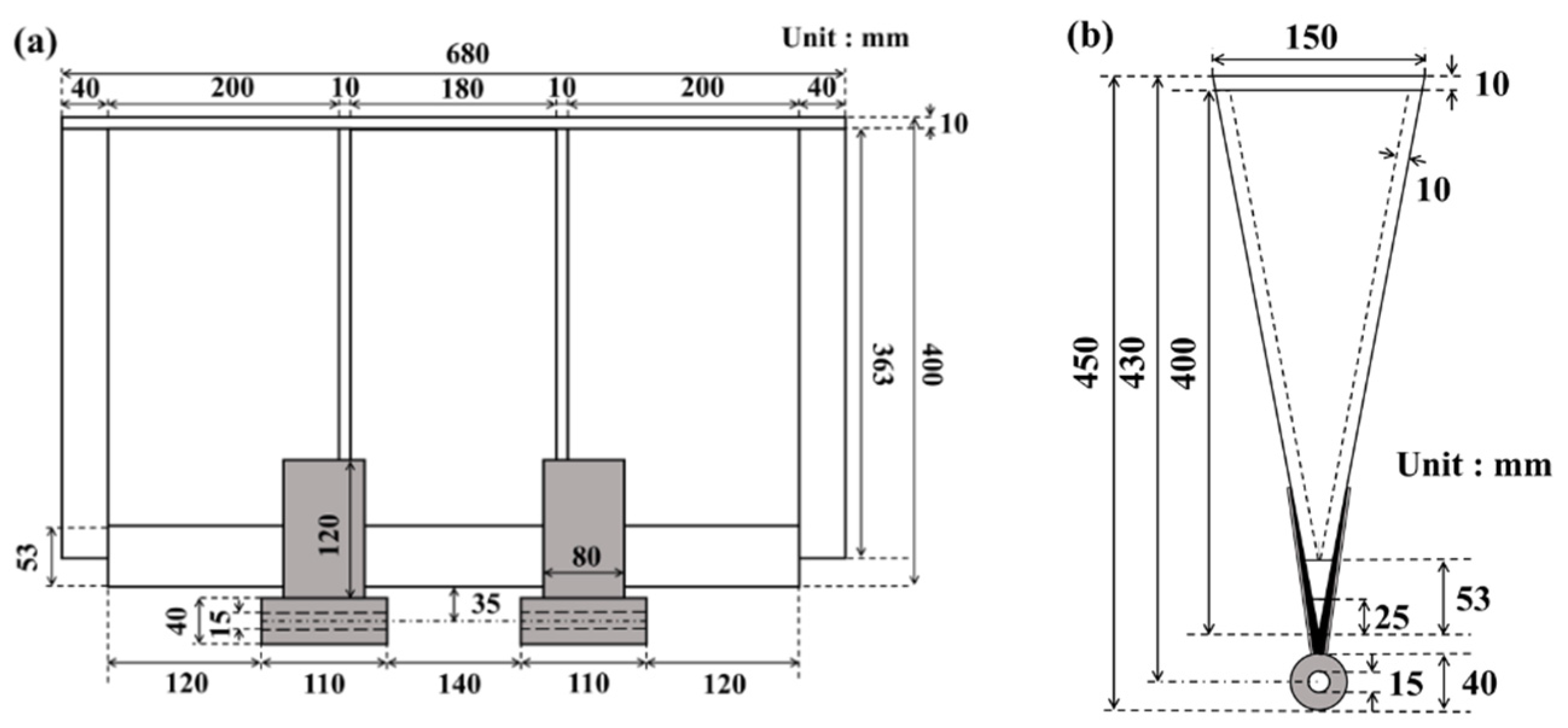 Applsci 10 06734 g002