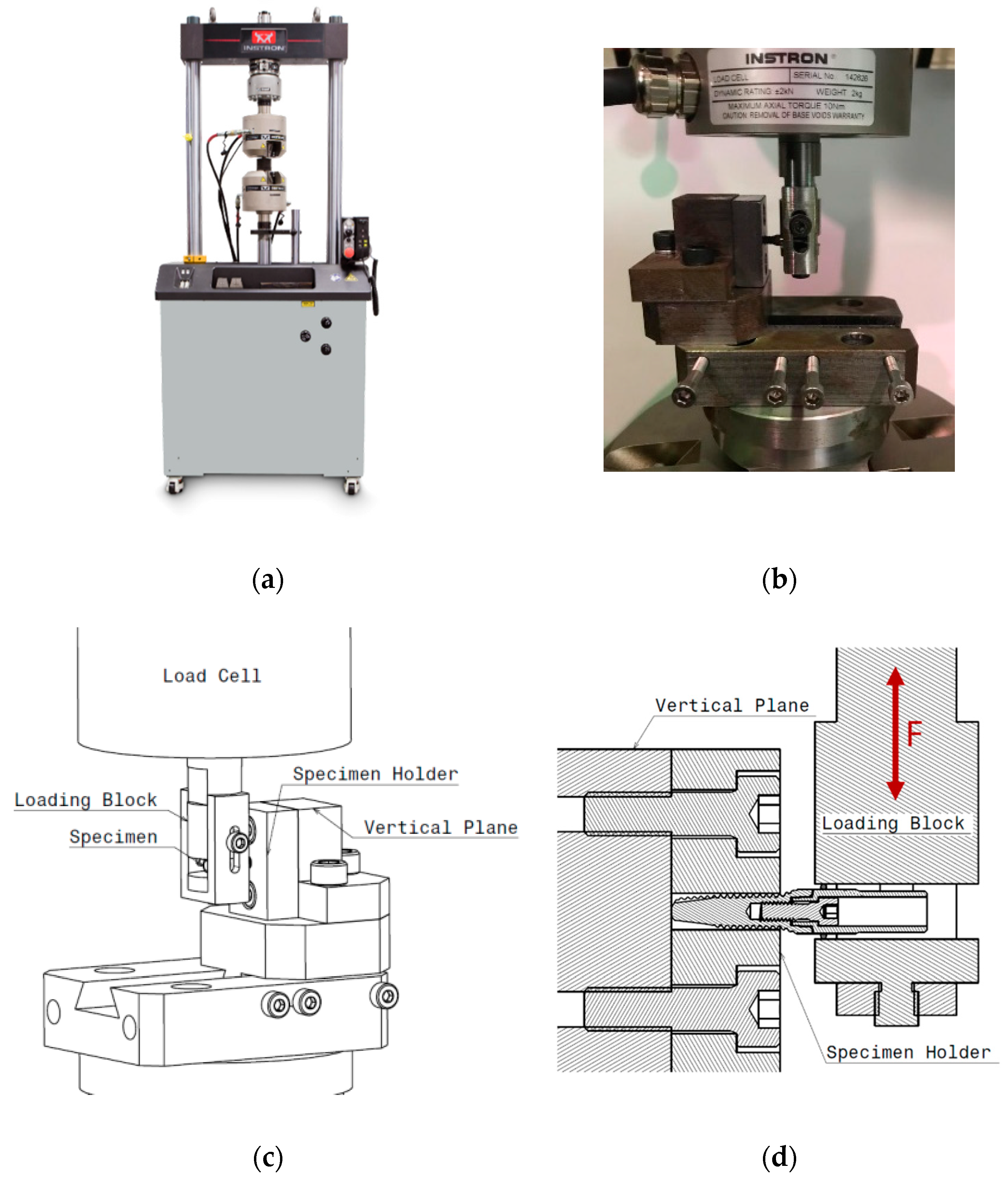 Applied Sciences | Free Full-Text | On the Use of a Simplified Slip ...