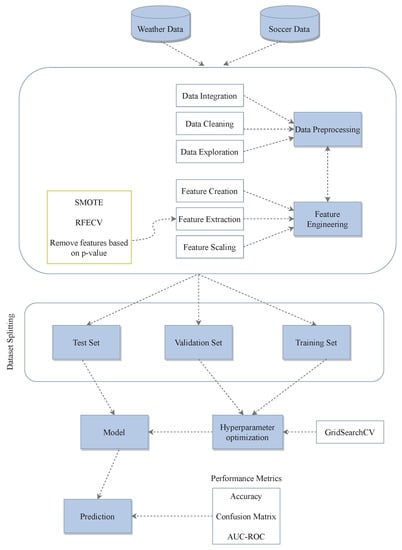 Explaining how the Brazilian League system works : r/soccer