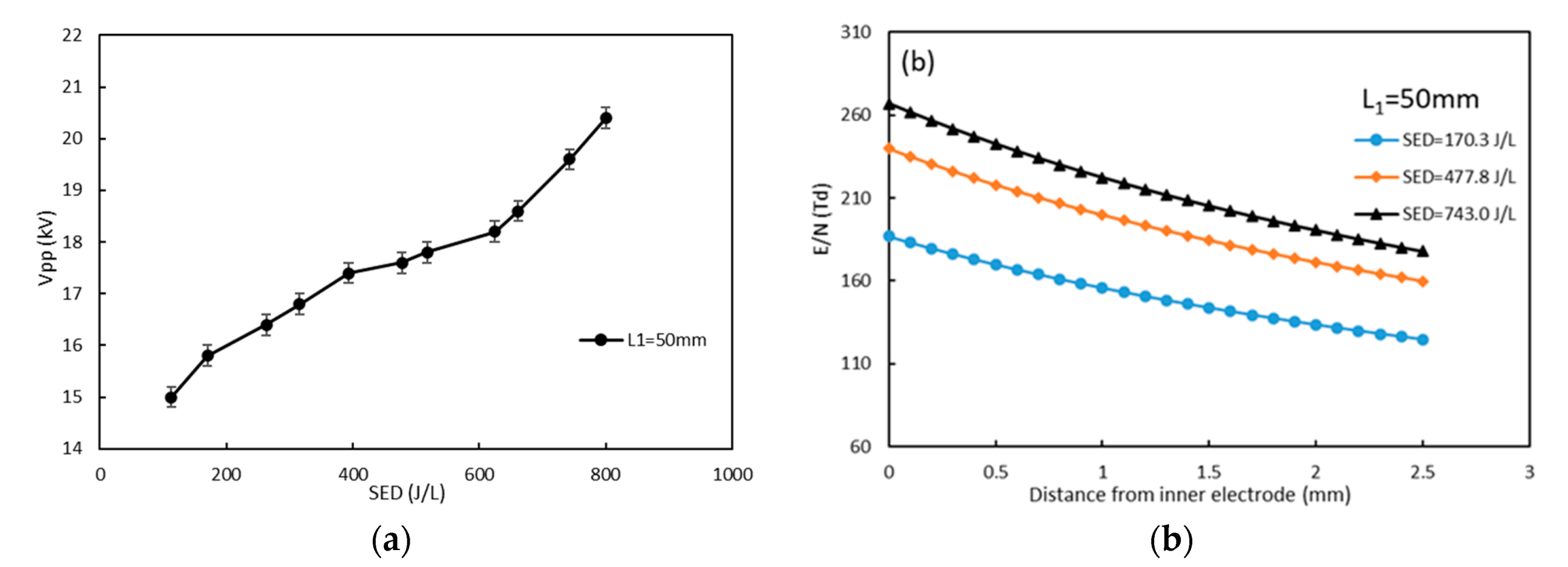 Applied Sciences | Free Full-Text | Study on the Effect of Structure ...