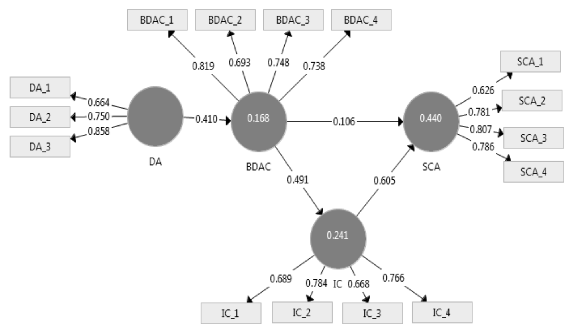 Applsci 10 06784 g0a1 Applsci 10 06784 g0a1