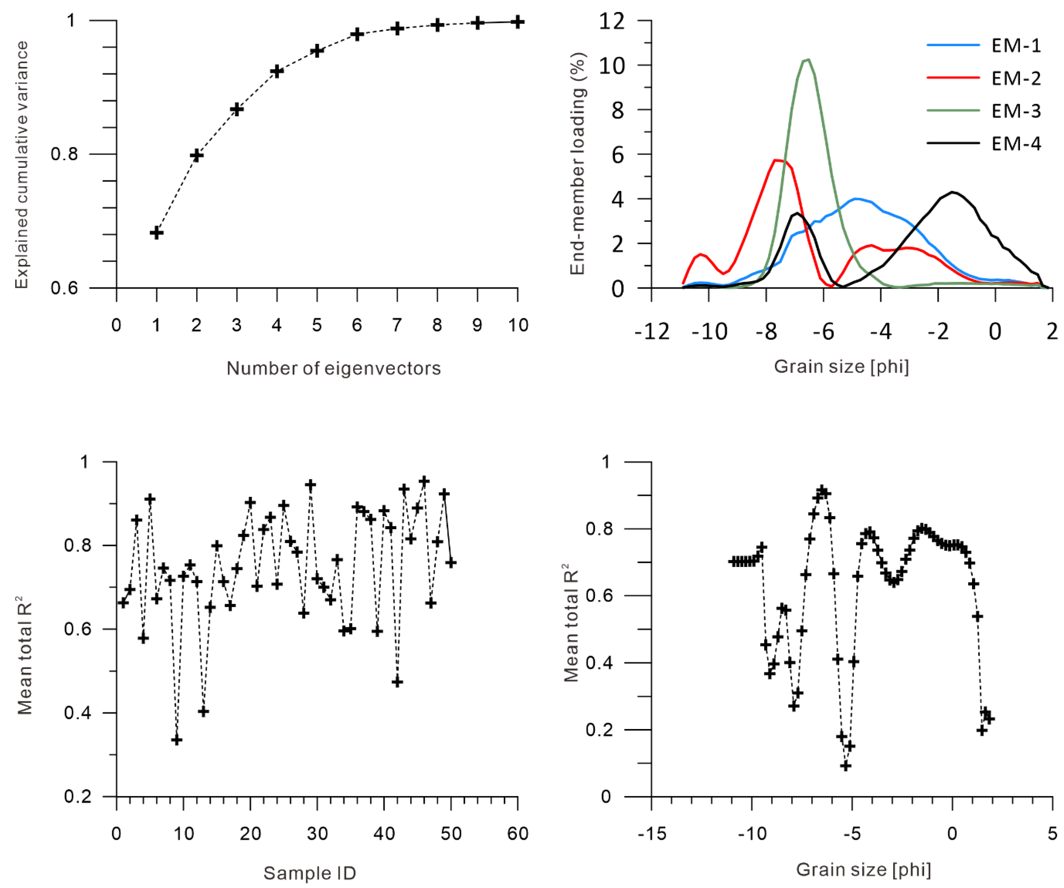 Applsci 10 06793 g004 Applsci 10 06793 g004