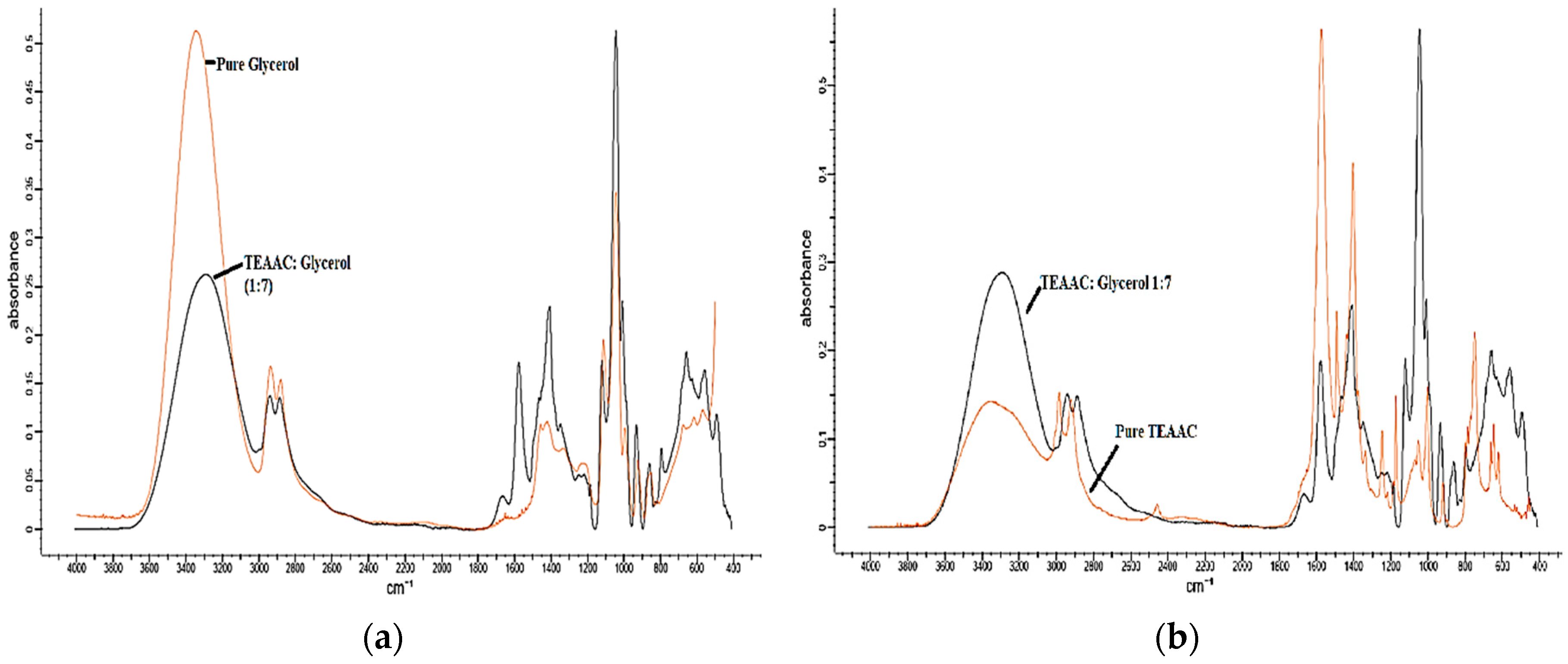 Applsci 10 06794 g003 Applsci 10 06794 g003