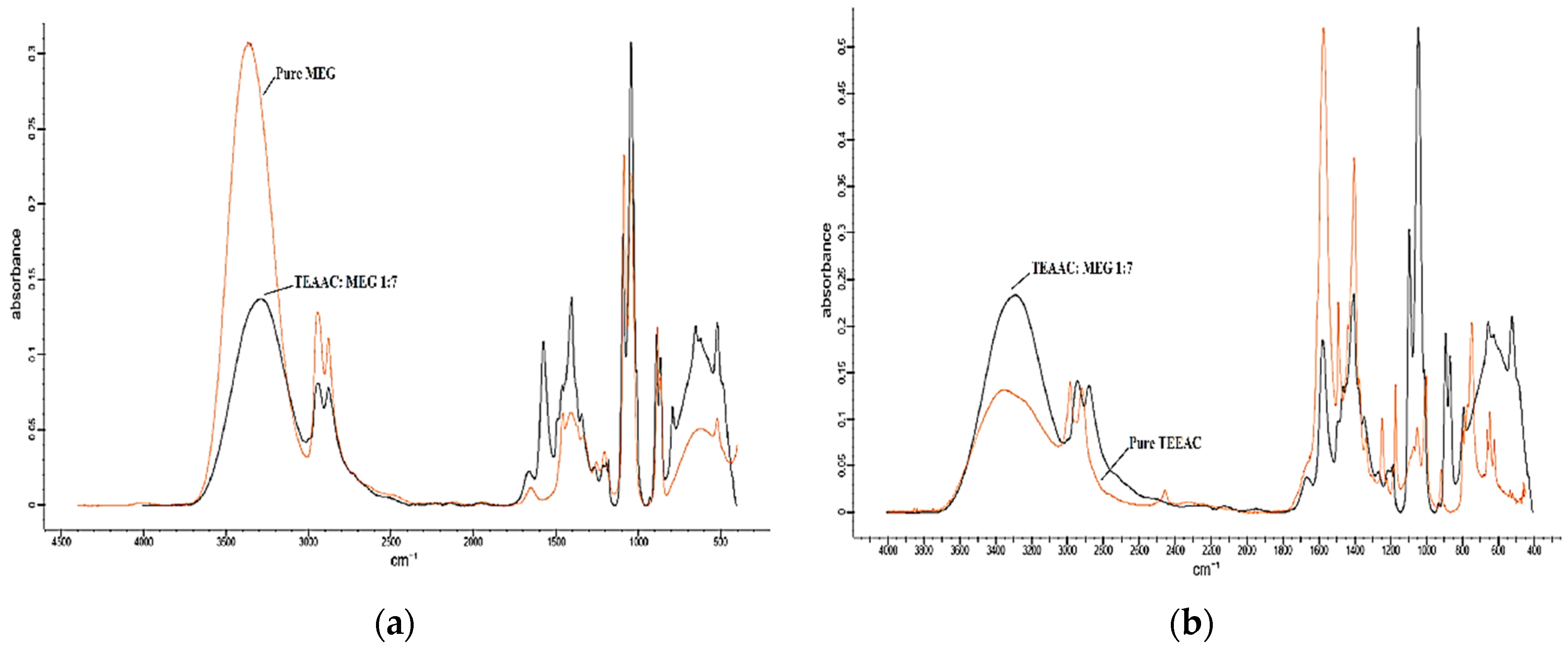Applsci 10 06794 g004 Applsci 10 06794 g004