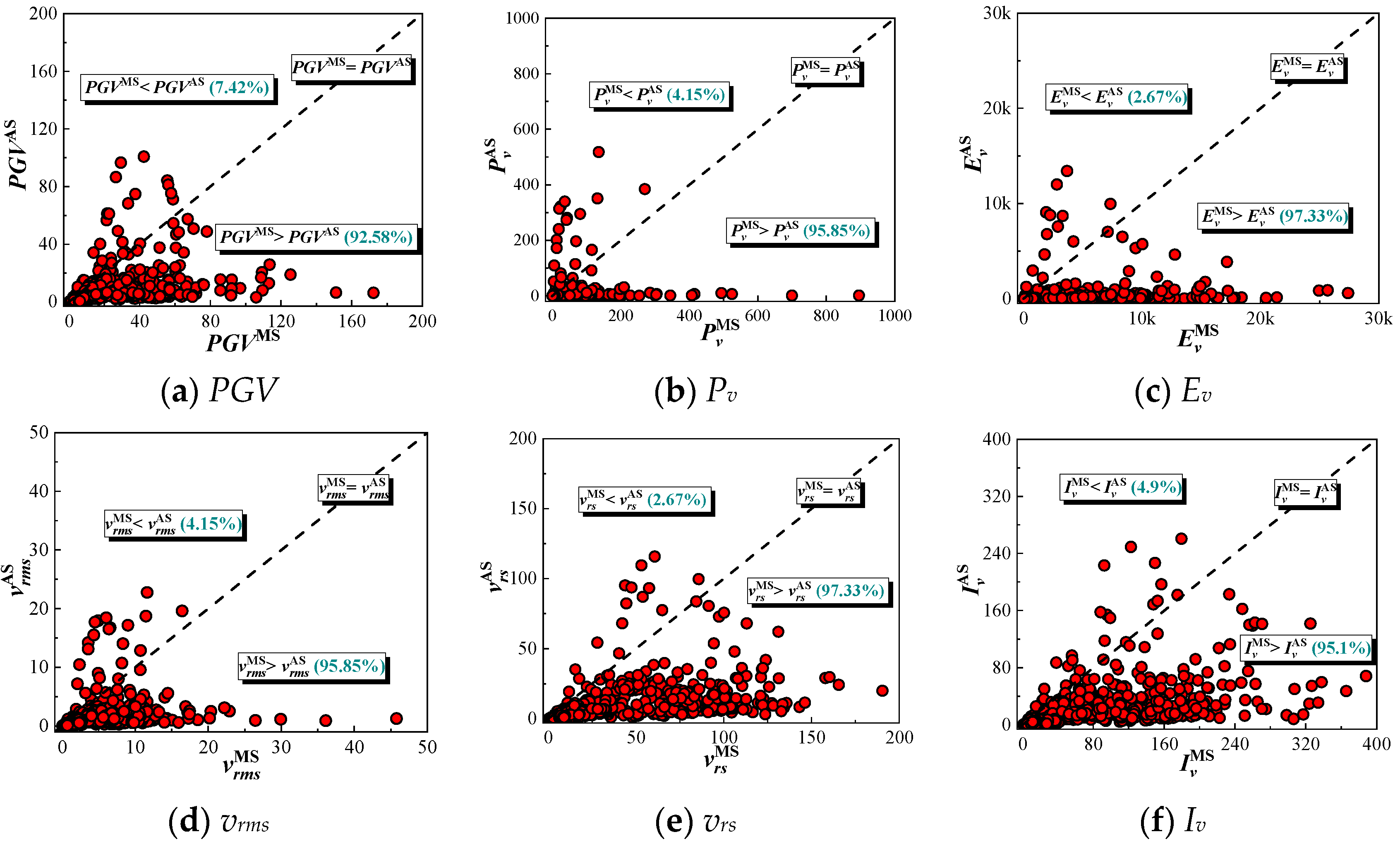 Applsci 10 06795 g002a