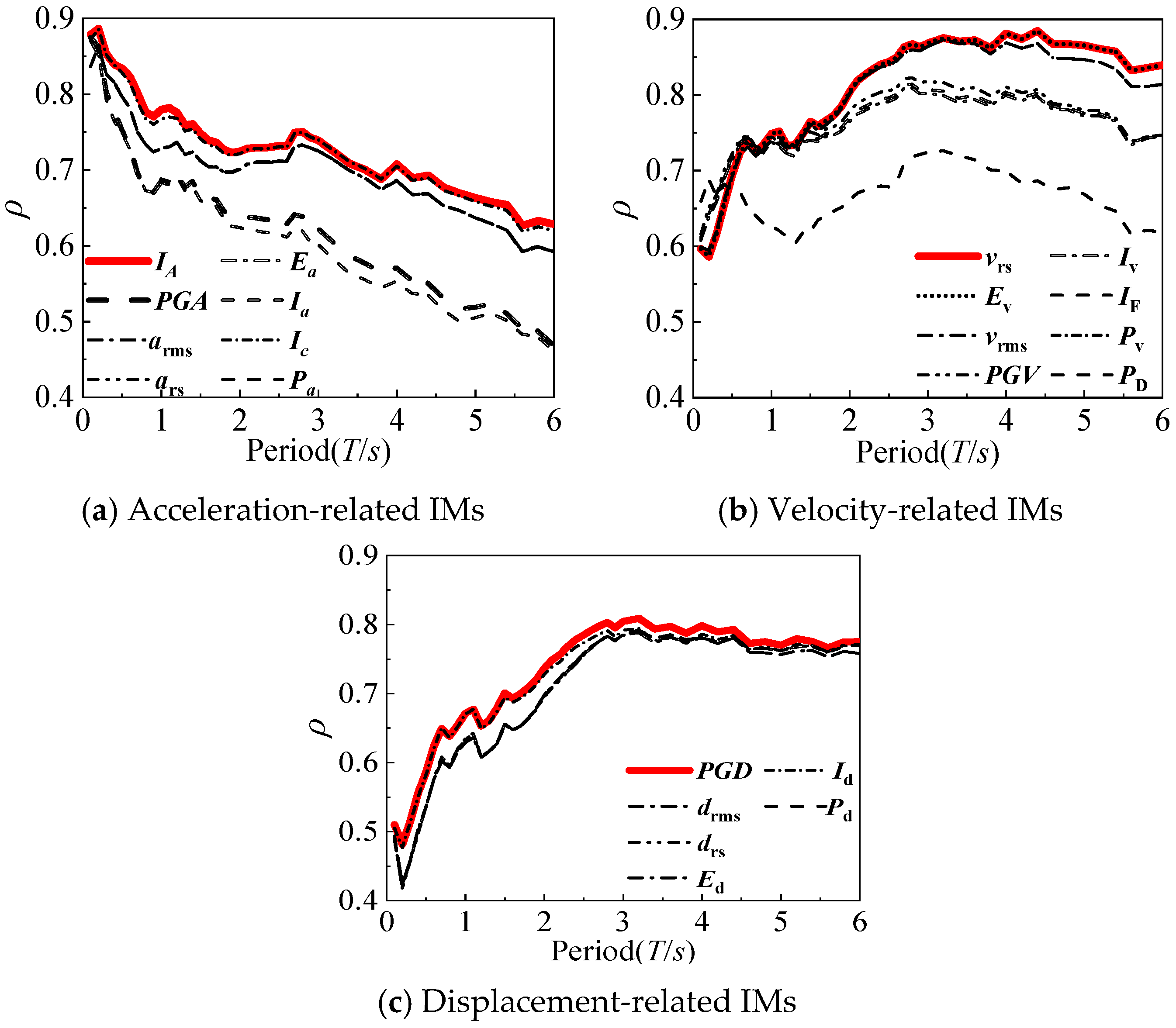 Applsci 10 06795 g010