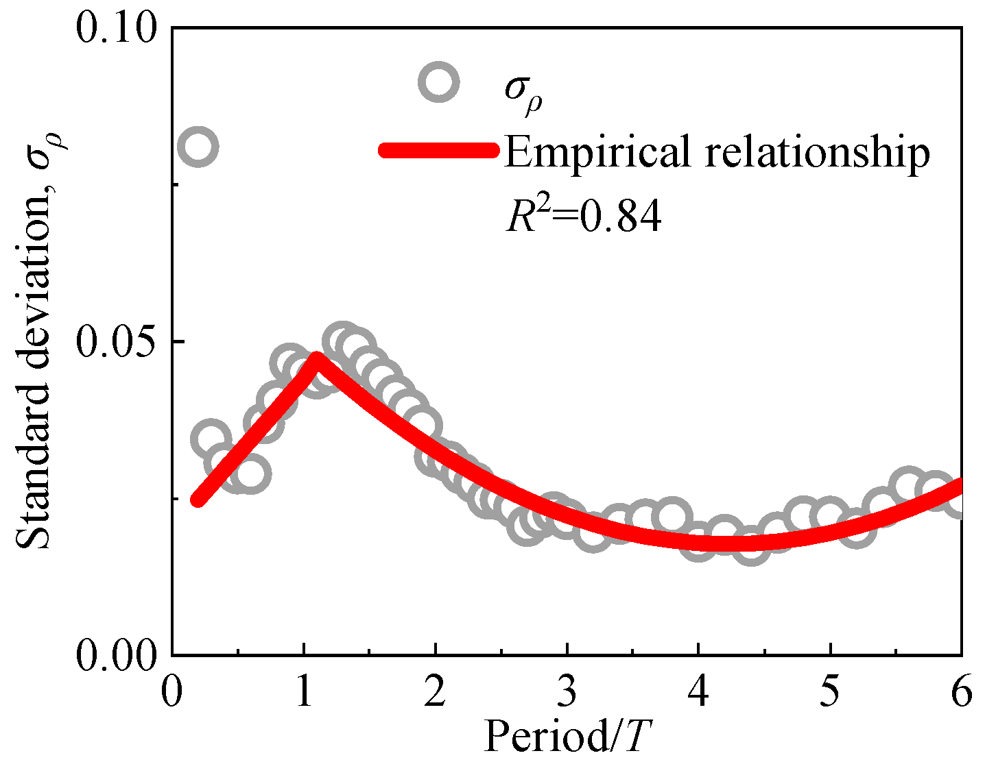 Applsci 10 06795 g016
