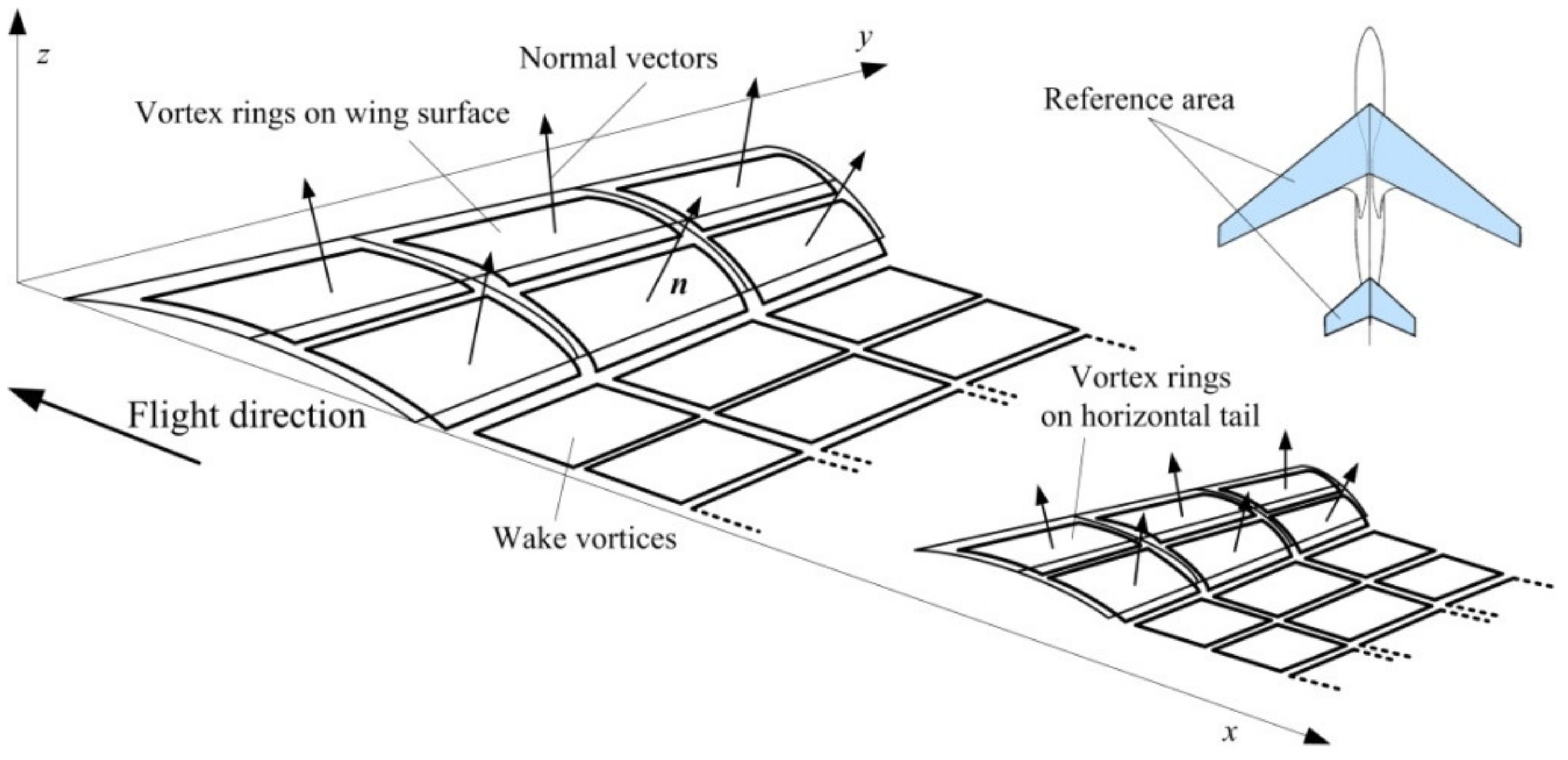 Applied Sciences | Free Full-Text | A Method for Estimating Aircraft ...