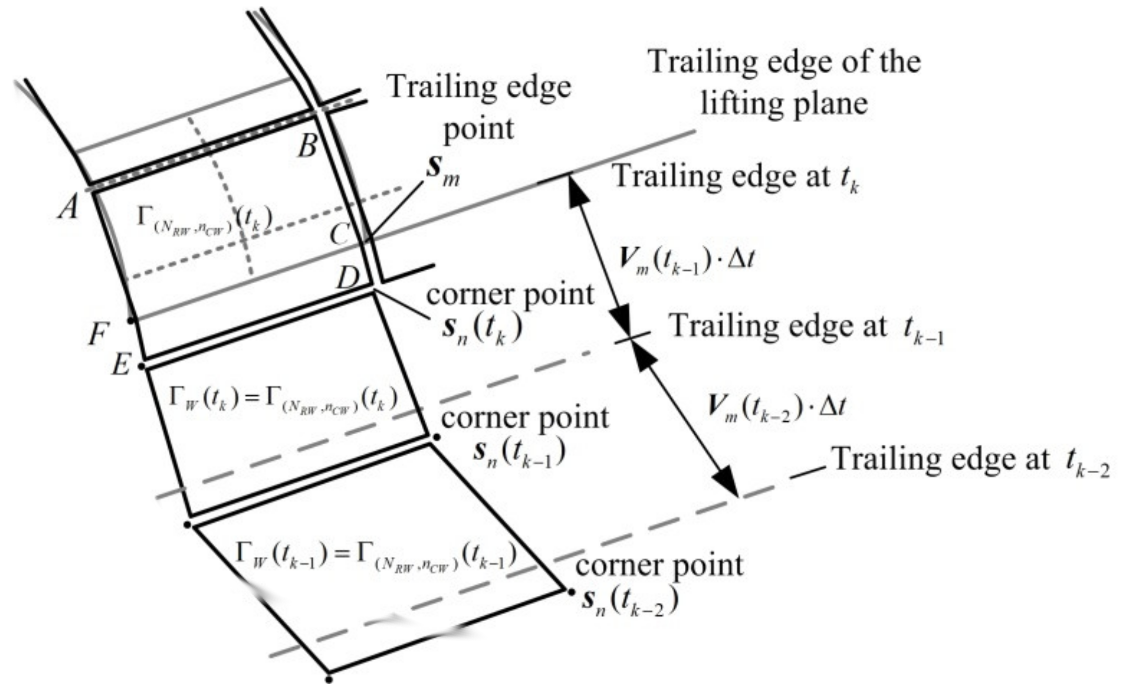 Applsci 10 06798 g003