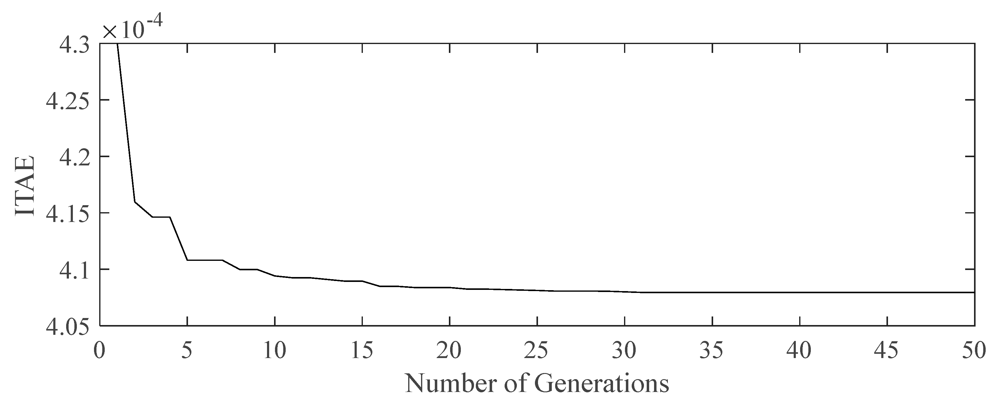 Applsci 10 06818 g003 Applsci 10 06818 g003