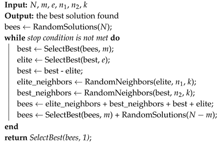 Applied Sciences Free Full Text A Comparative Evaluation Of Nature Inspired Algorithms For Telecommunication Network Design Html