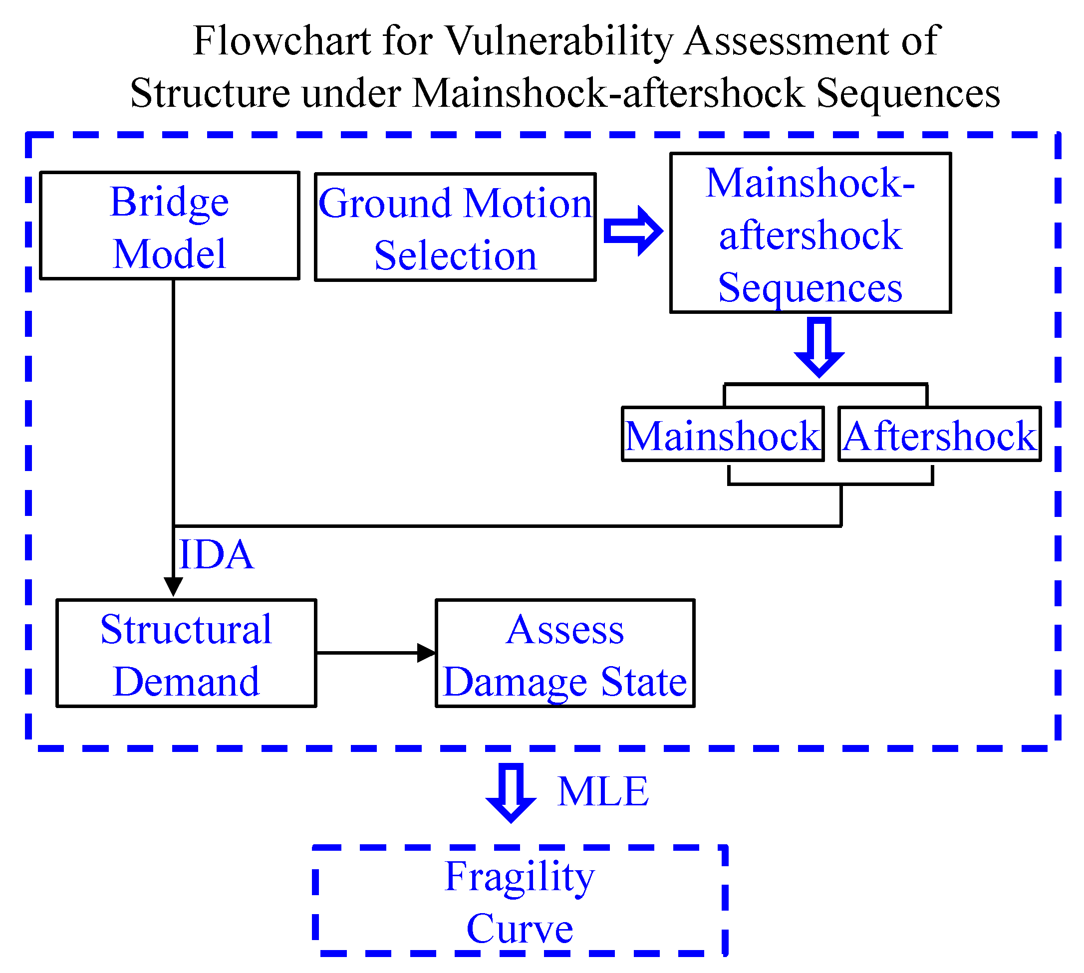 Applsci 10 06843 g001