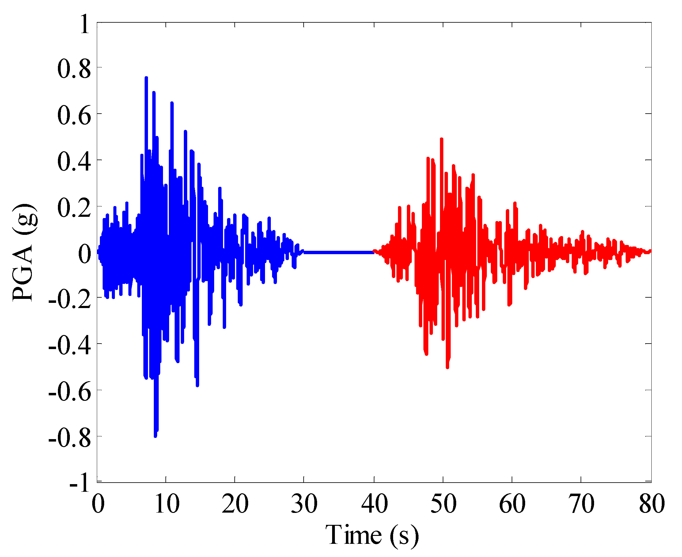 Applsci 10 06843 g003