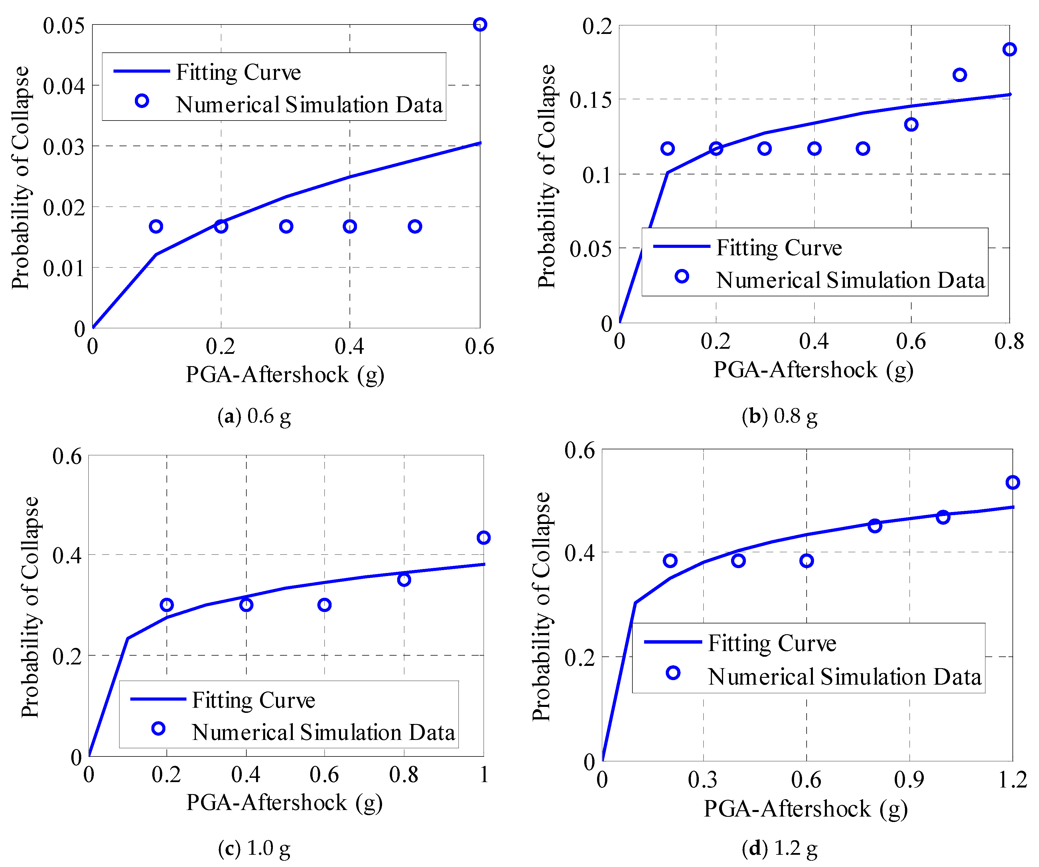 Applsci 10 06843 g005