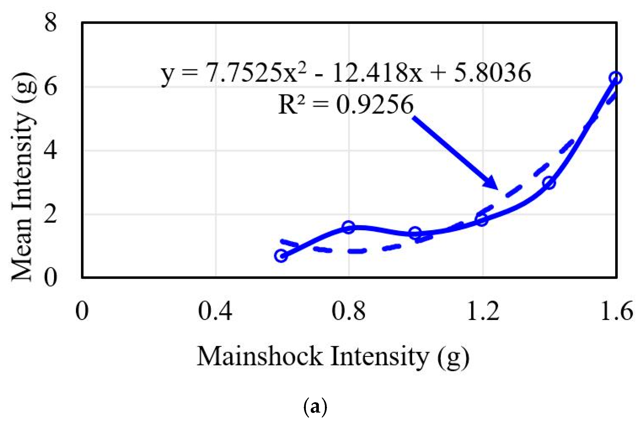 Applsci 10 06843 g007a