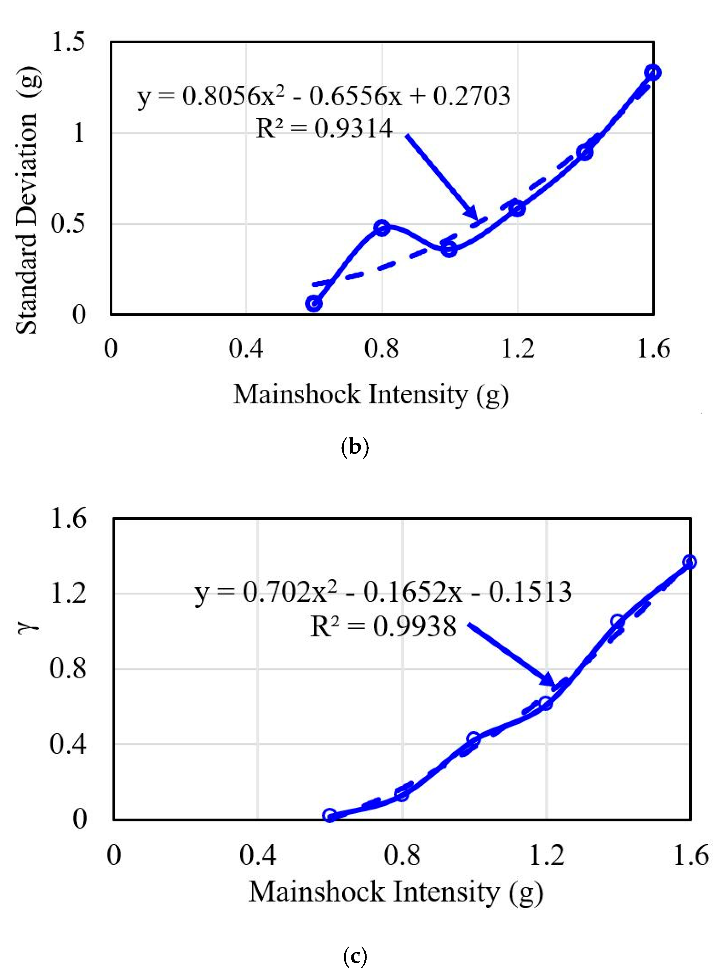Applsci 10 06843 g007b