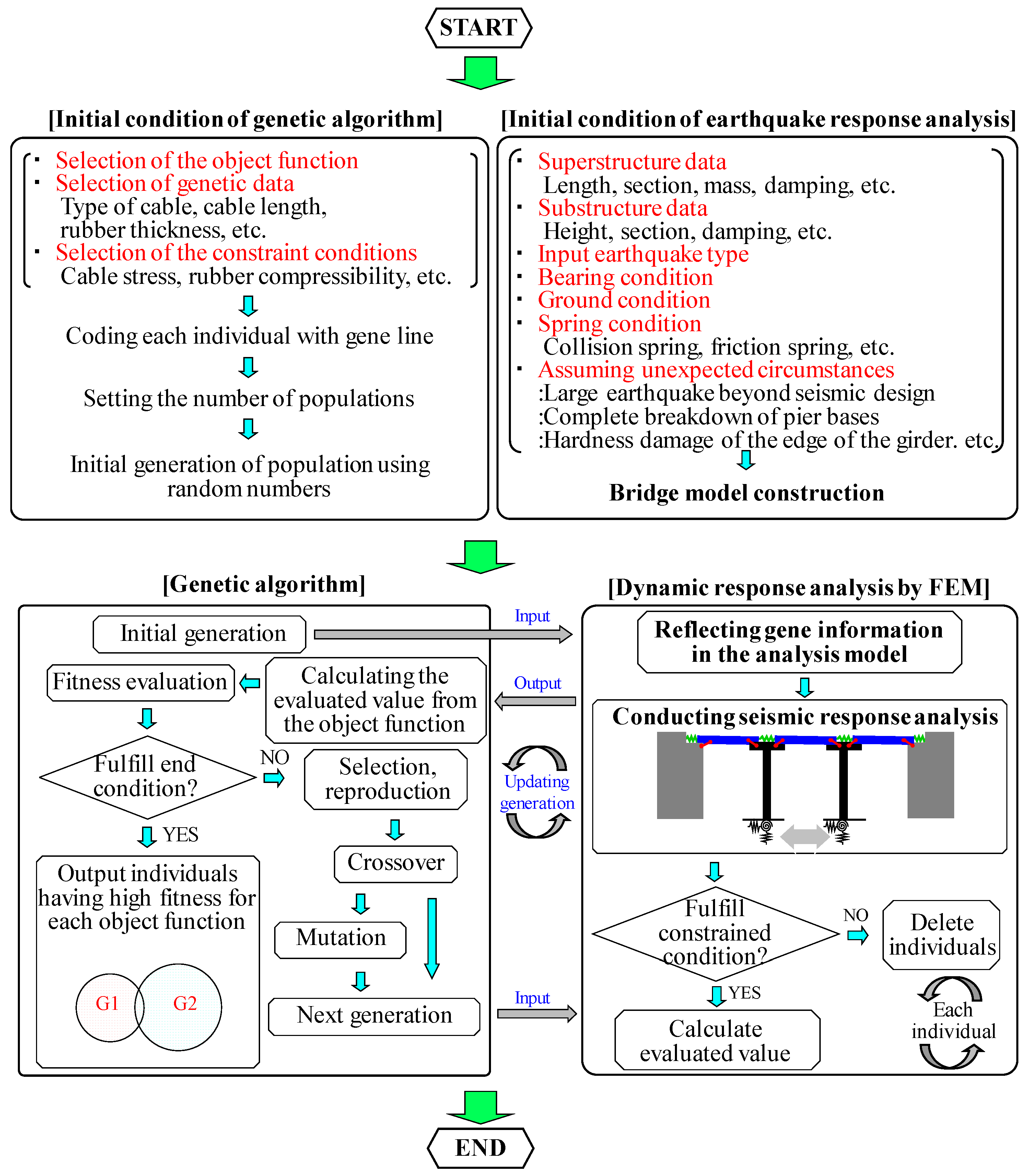 Applsci 10 06847 g011
