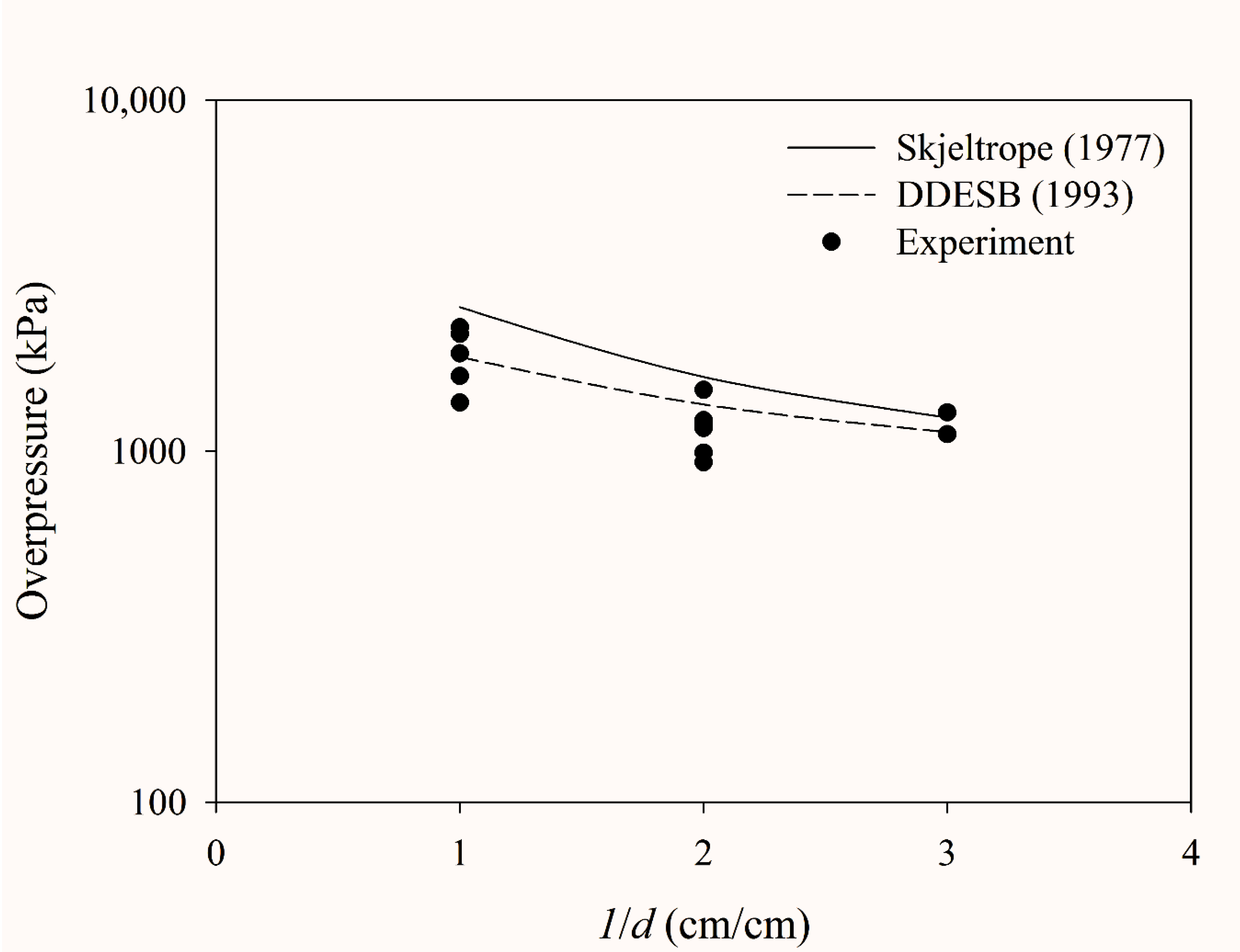 Applsci 10 06849 g012