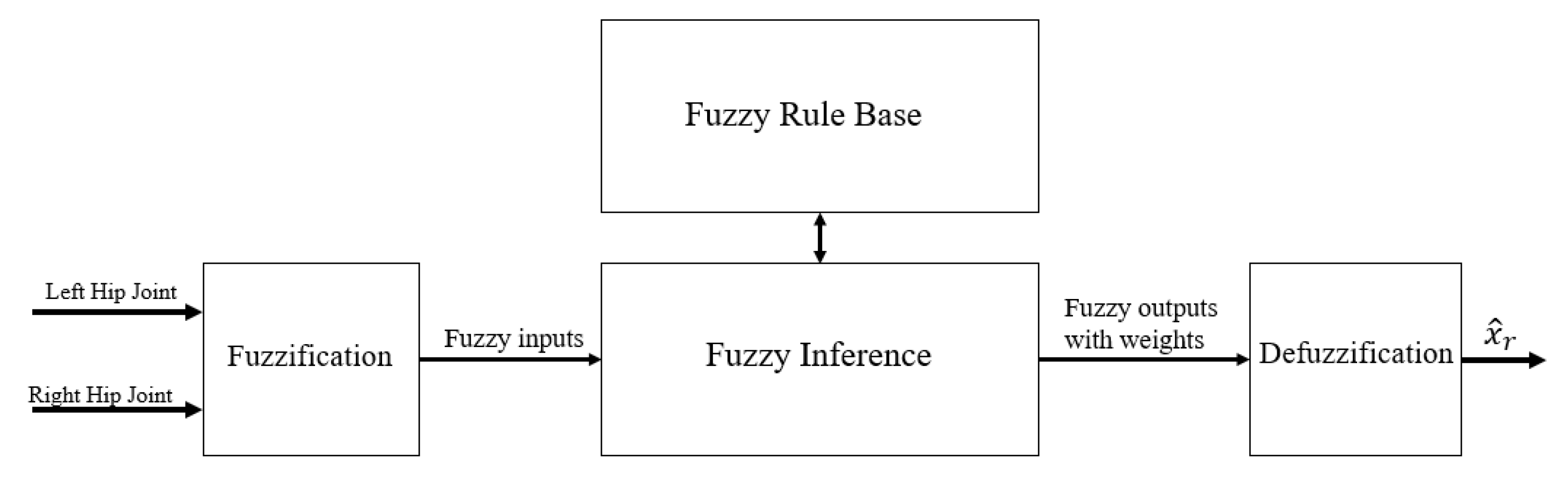 Applsci 10 06852 g004 Applsci 10 06852 g004