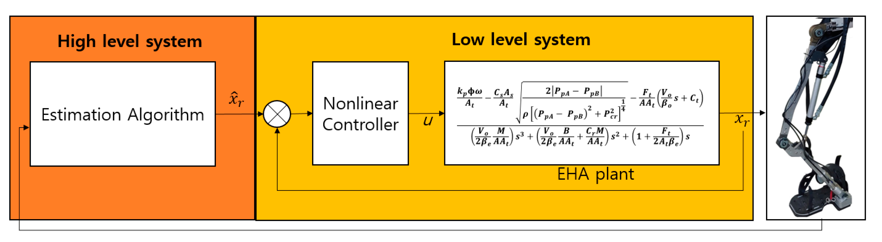Applsci 10 06852 g008 Applsci 10 06852 g008