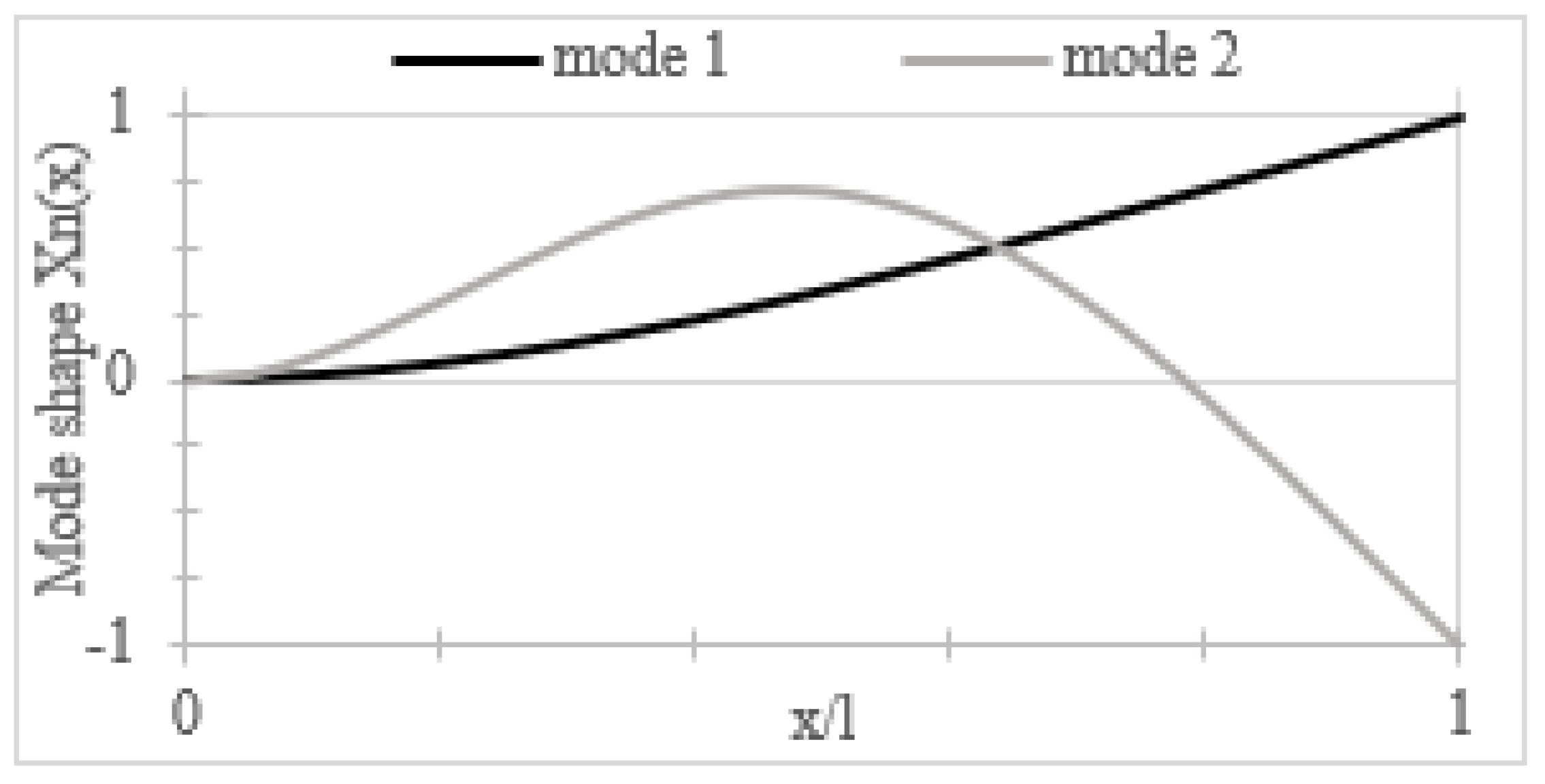 Applsci 10 06865 g012