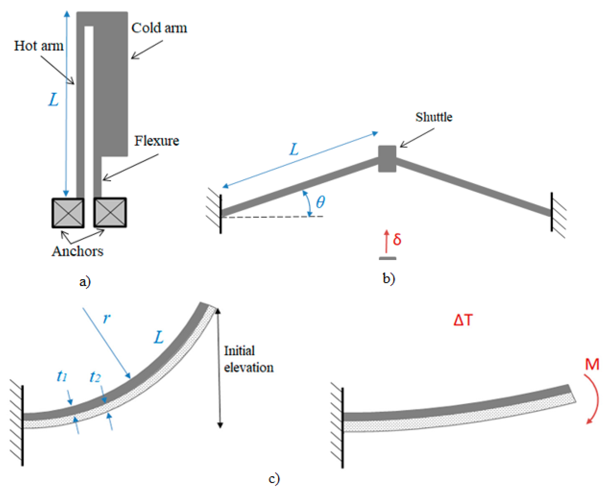 Applsci 10 06865 g015