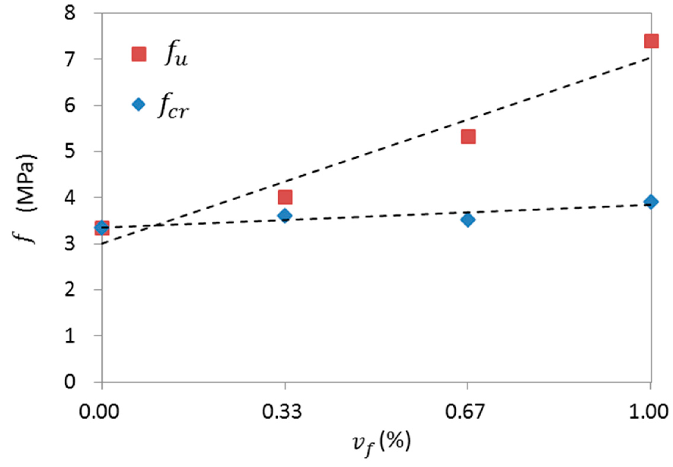 Applsci 10 06883 g003