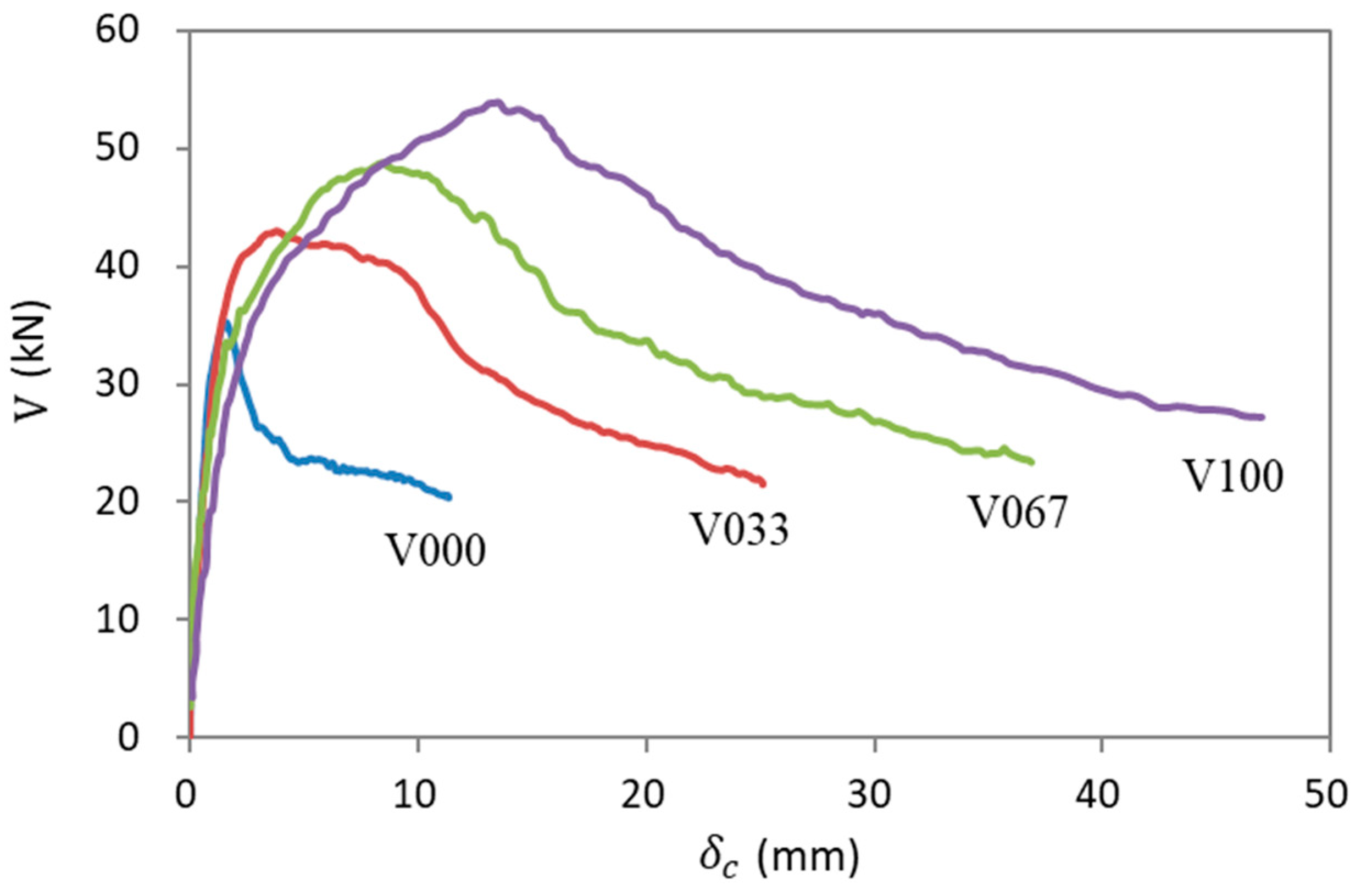 Applsci 10 06883 g007