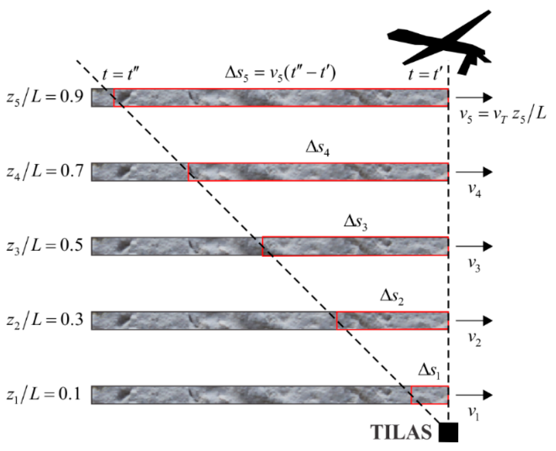 Applsci 10 06887 g002