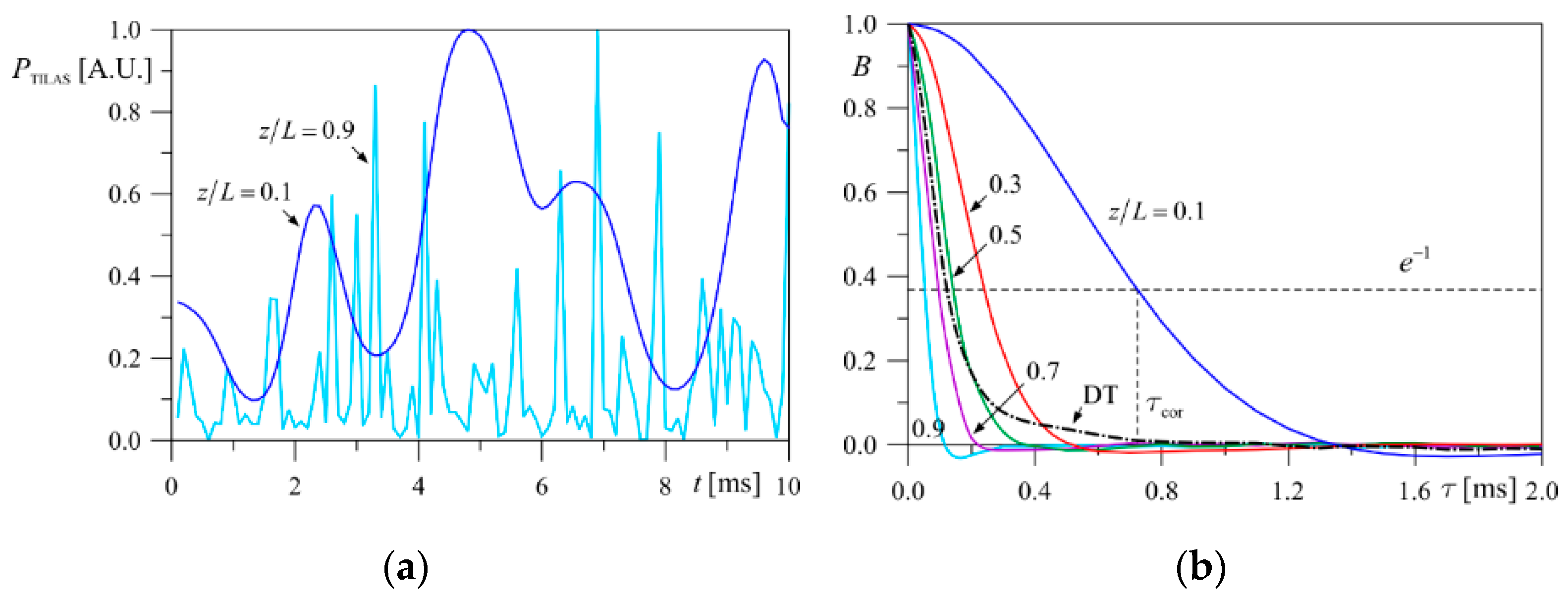 Applsci 10 06887 g003