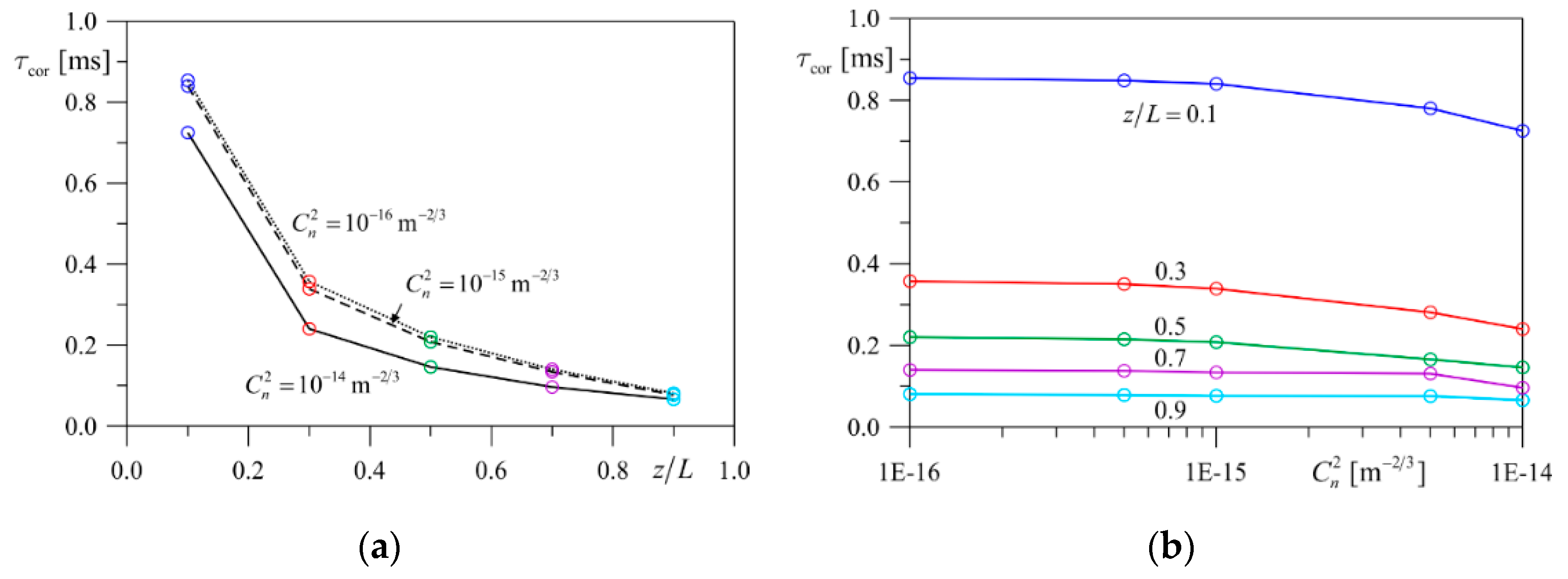 Applsci 10 06887 g004
