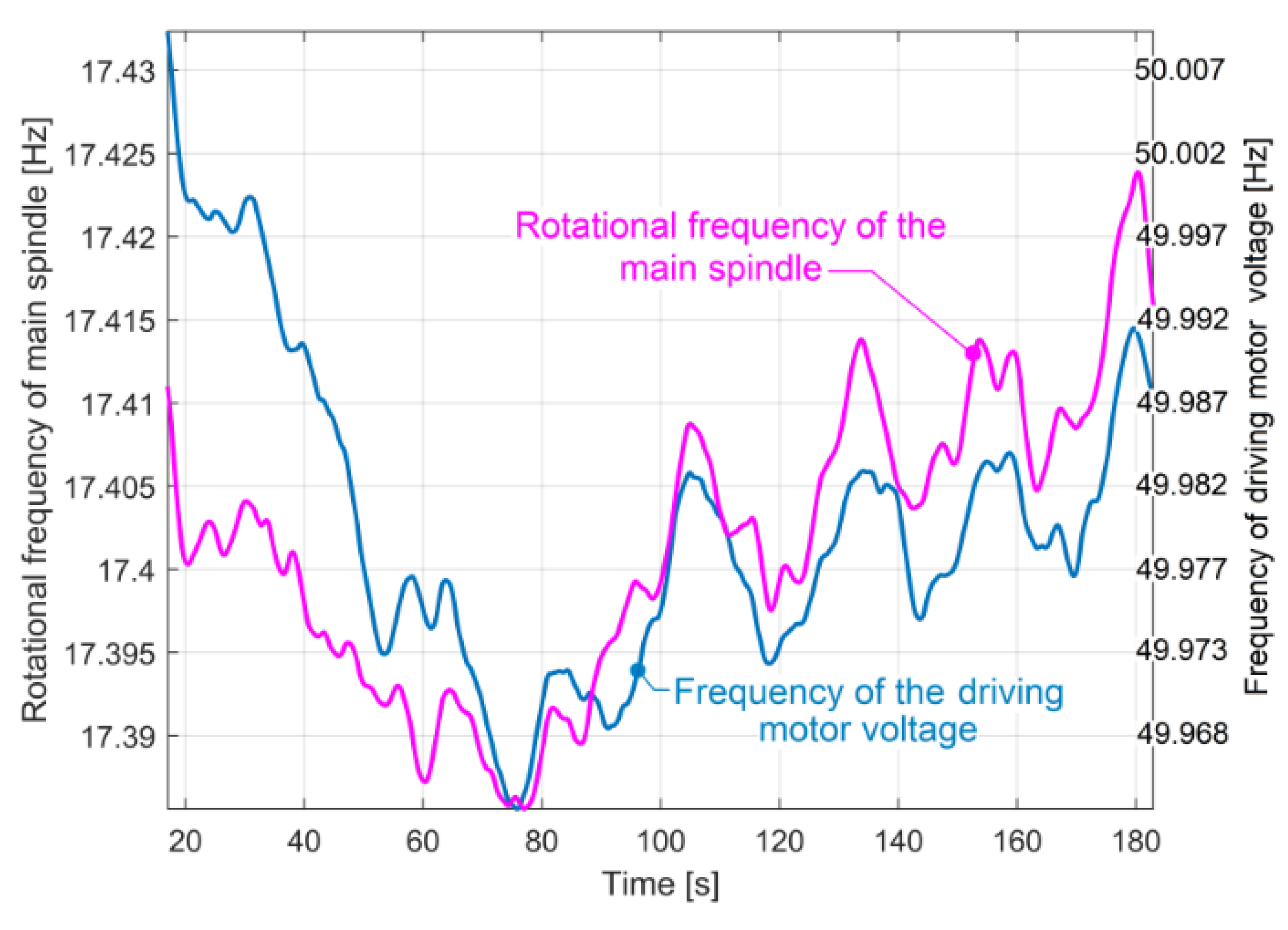 Applsci 10 06899 g013