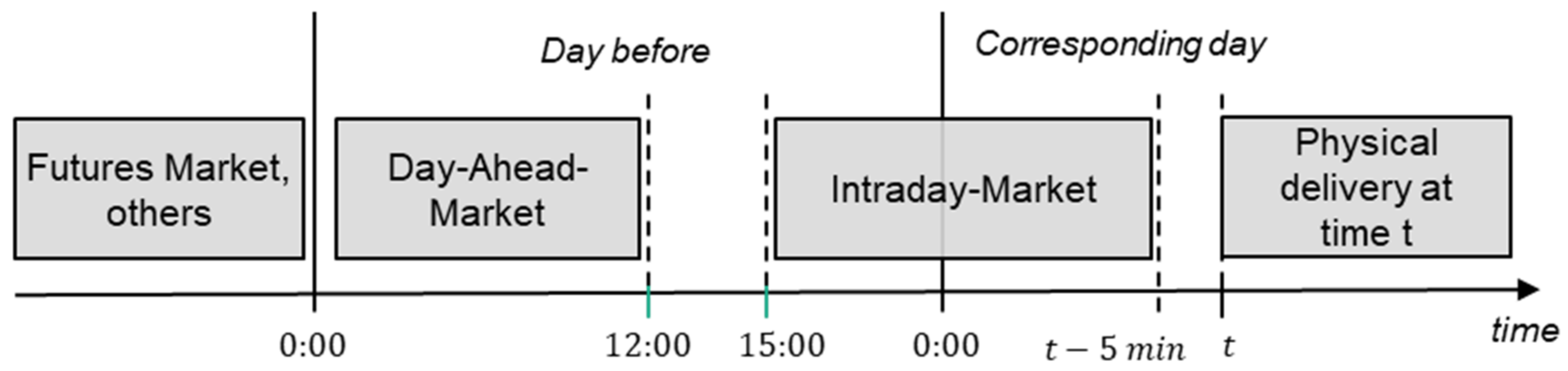 Applsci 10 06900 g003 Applsci 10 06900 g003