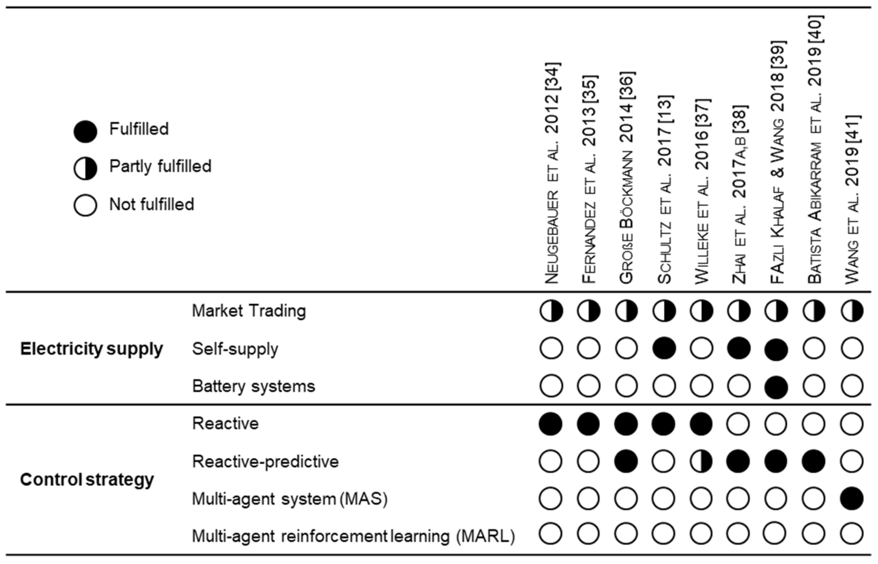 Applsci 10 06900 g005 Applsci 10 06900 g005